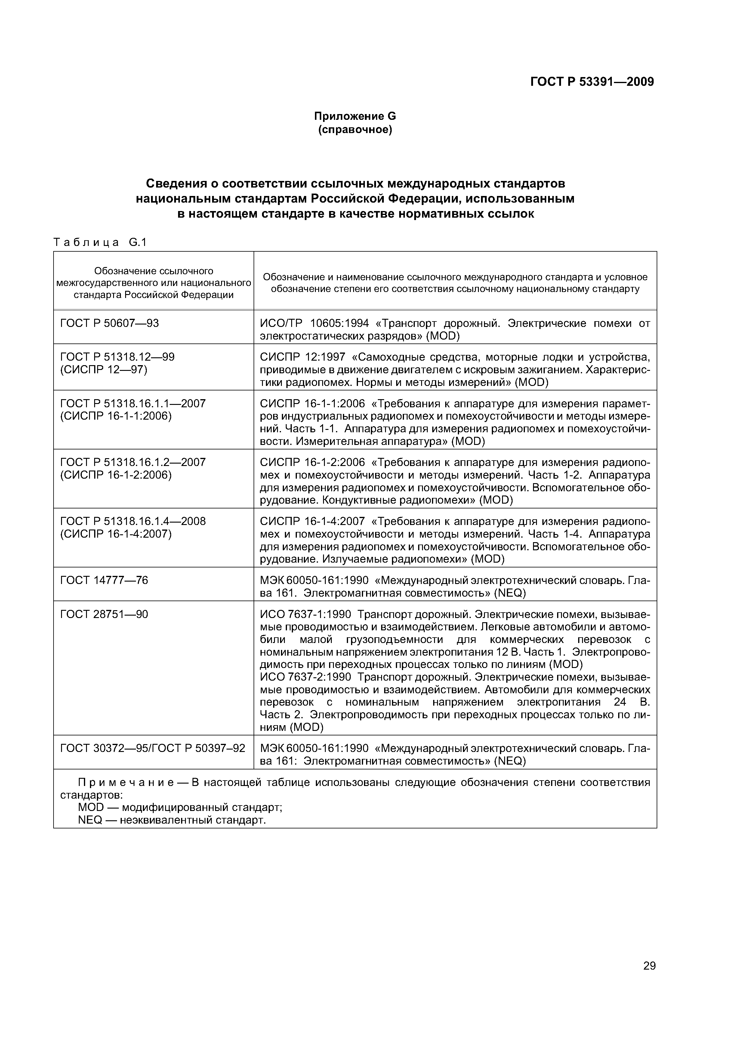 ГОСТ Р 53391-2009