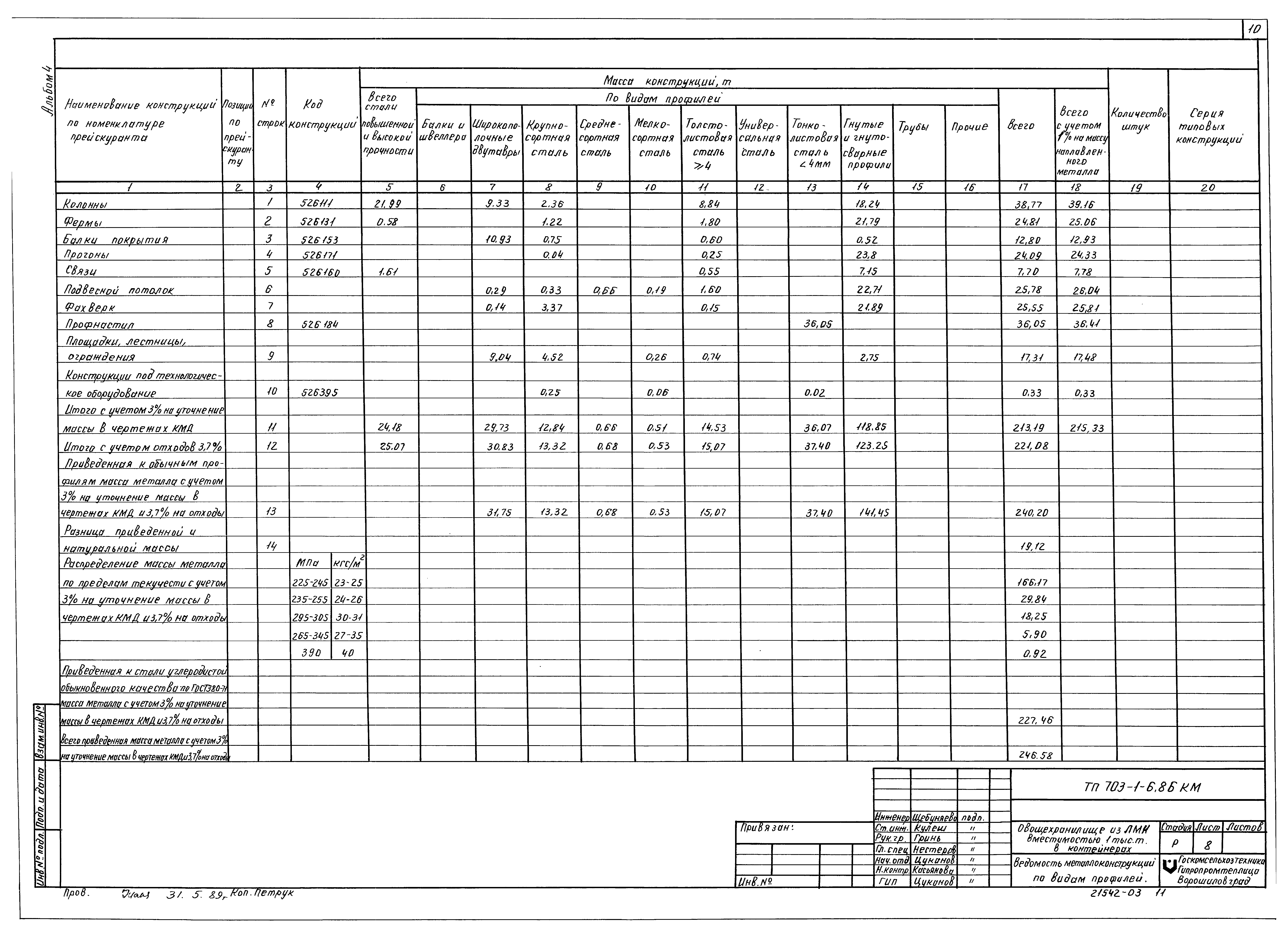 Типовой проект 703-1-6.86