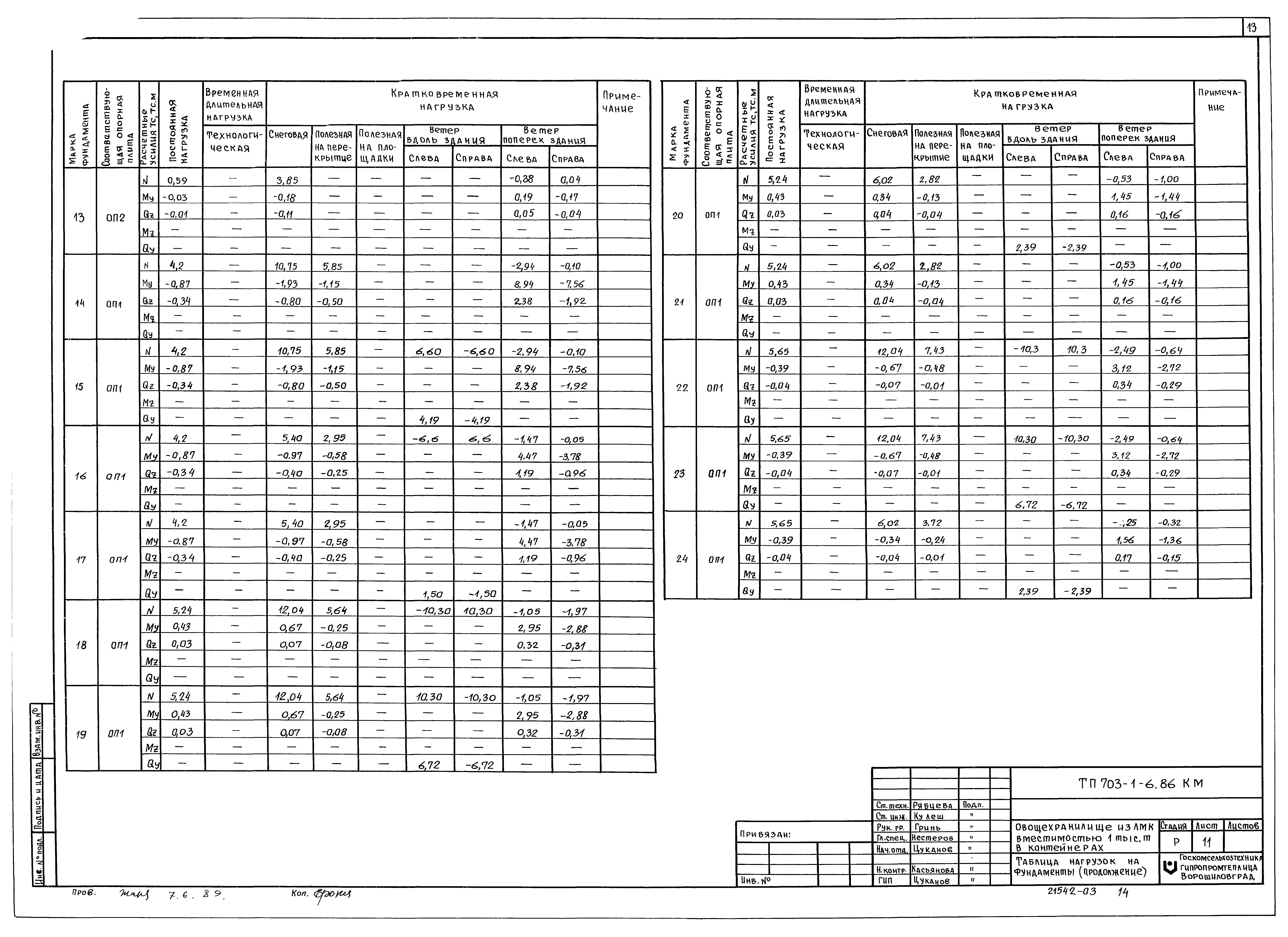 Типовой проект 703-1-6.86