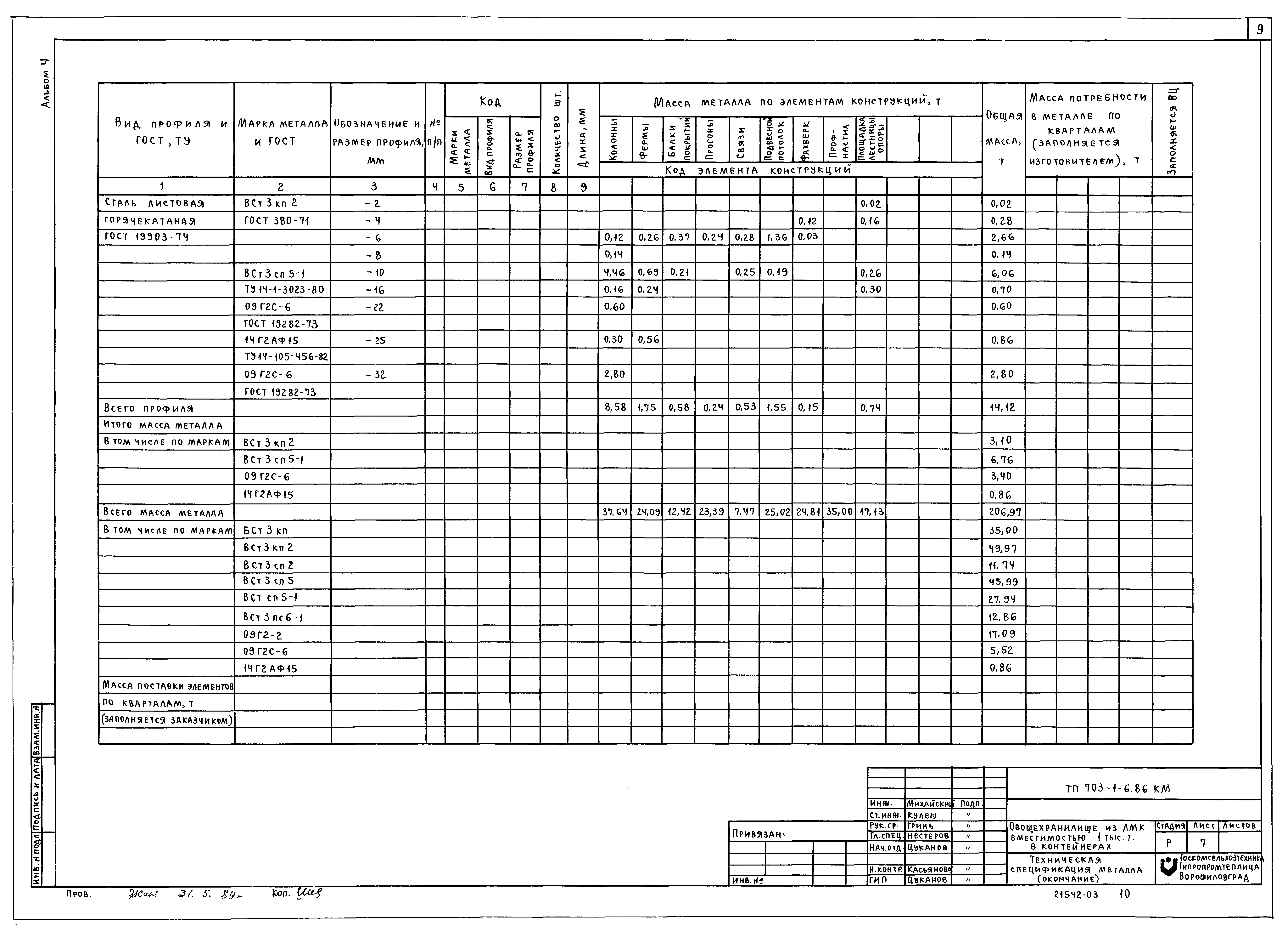 Типовой проект 703-1-6.86