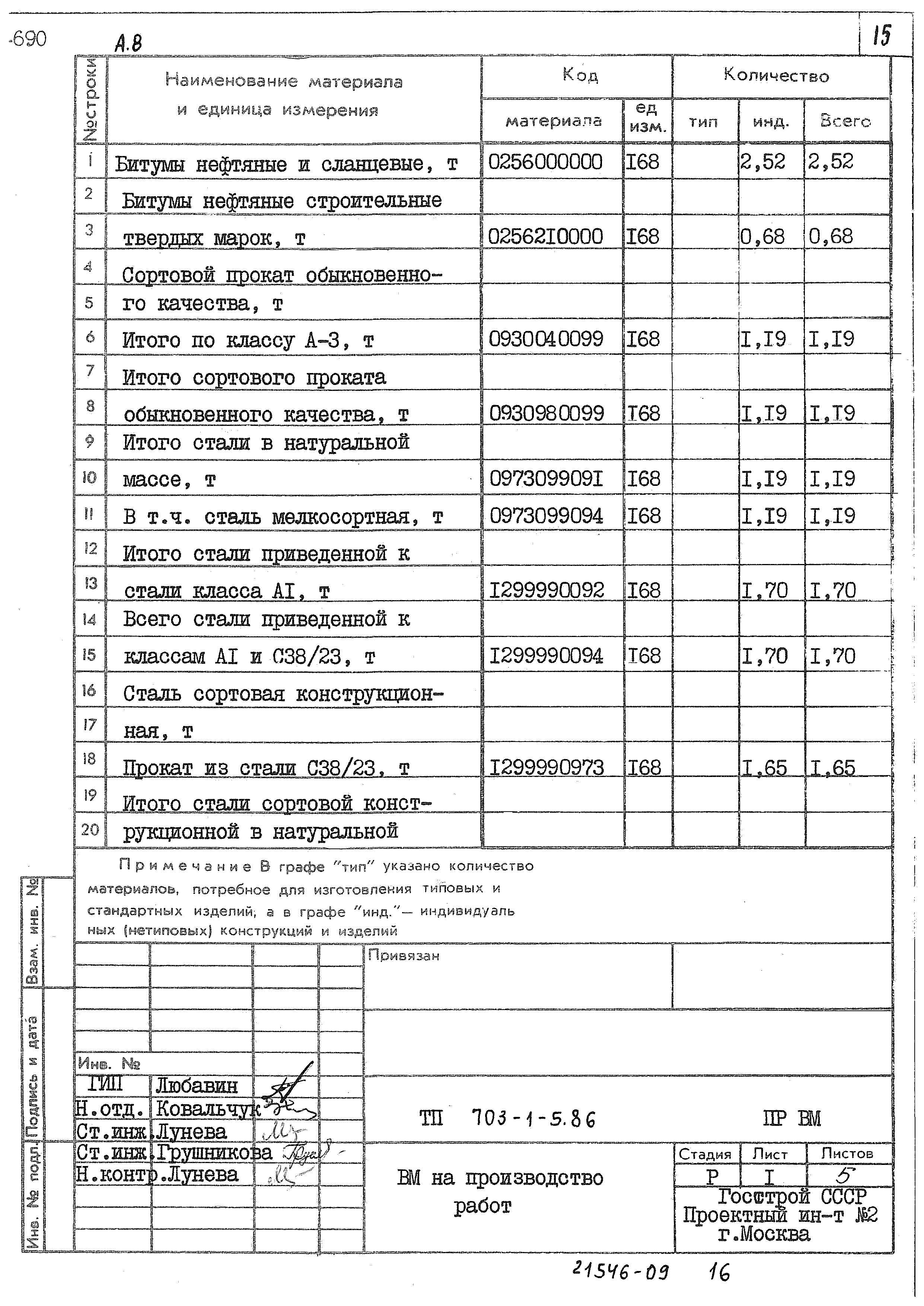 Типовой проект 703-1-5.86