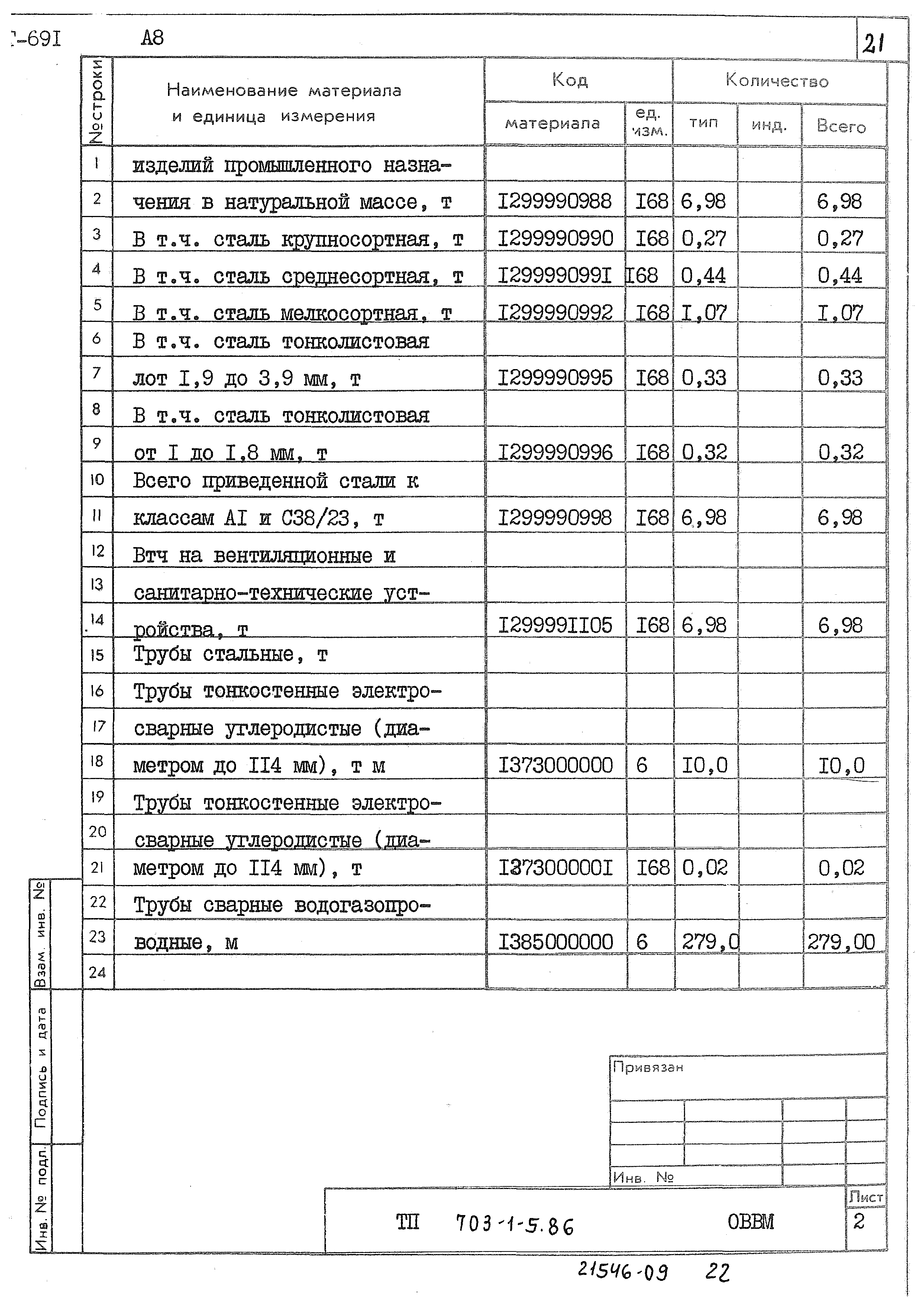 Типовой проект 703-1-5.86