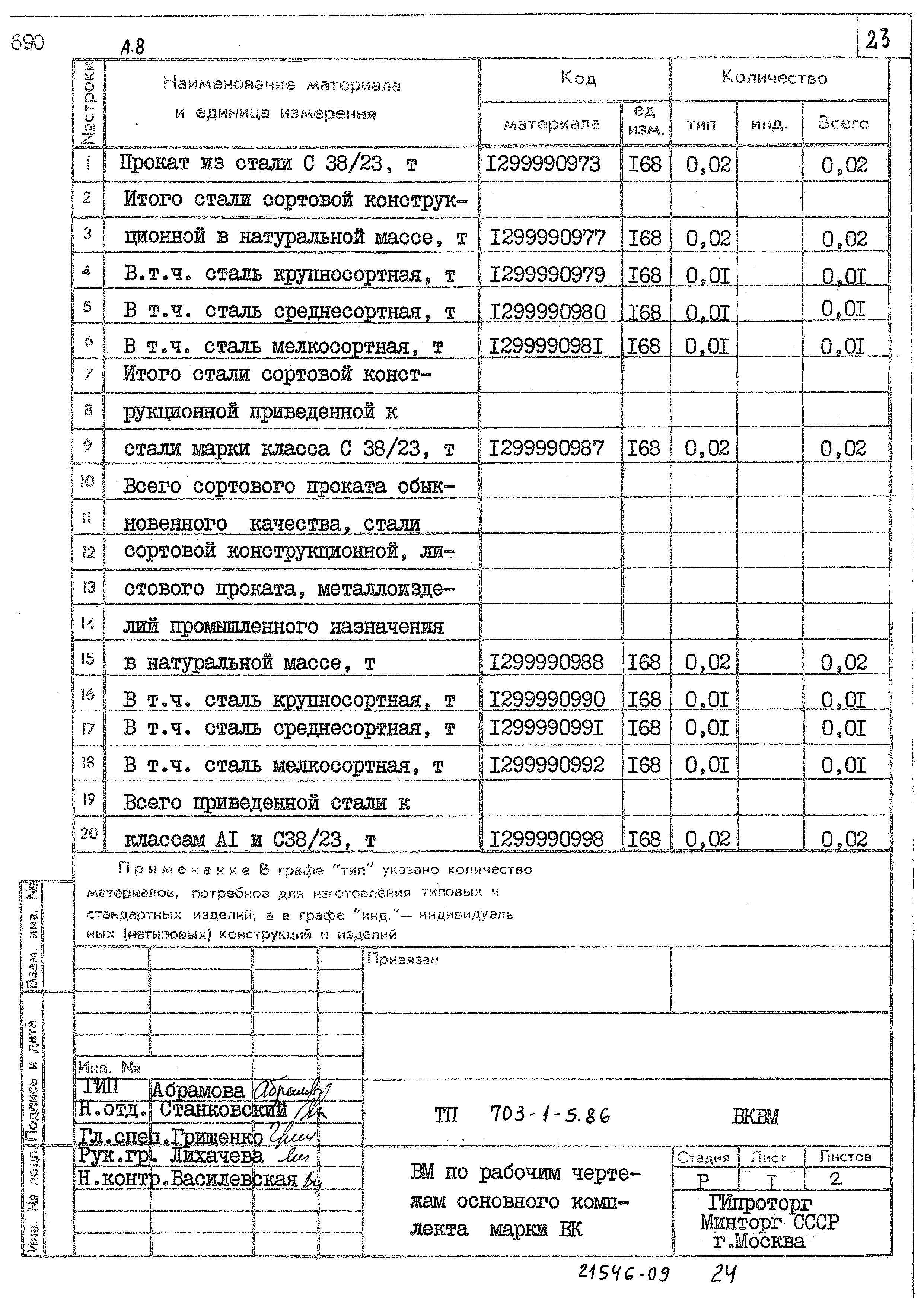 Типовой проект 703-1-5.86