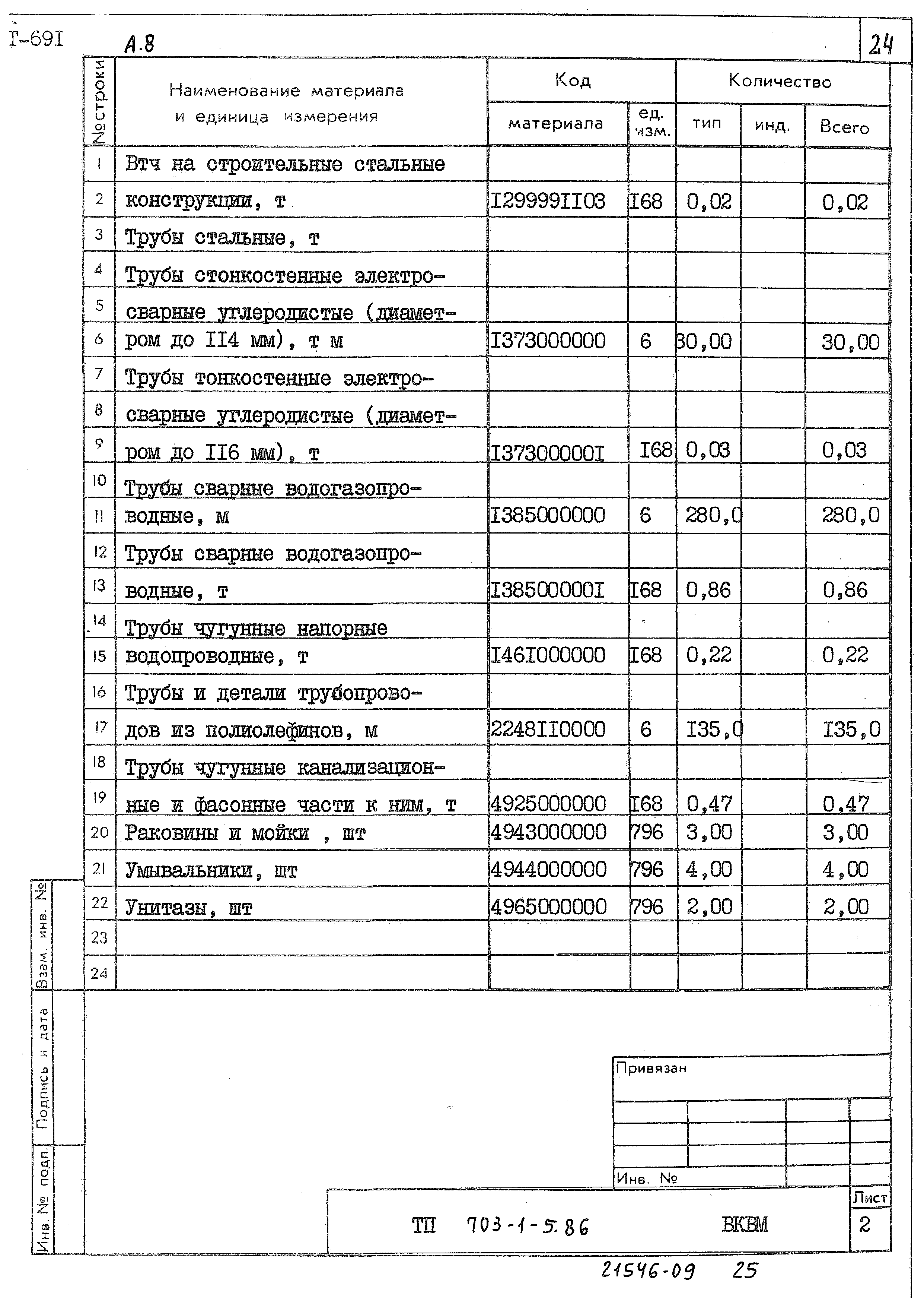 Типовой проект 703-1-5.86