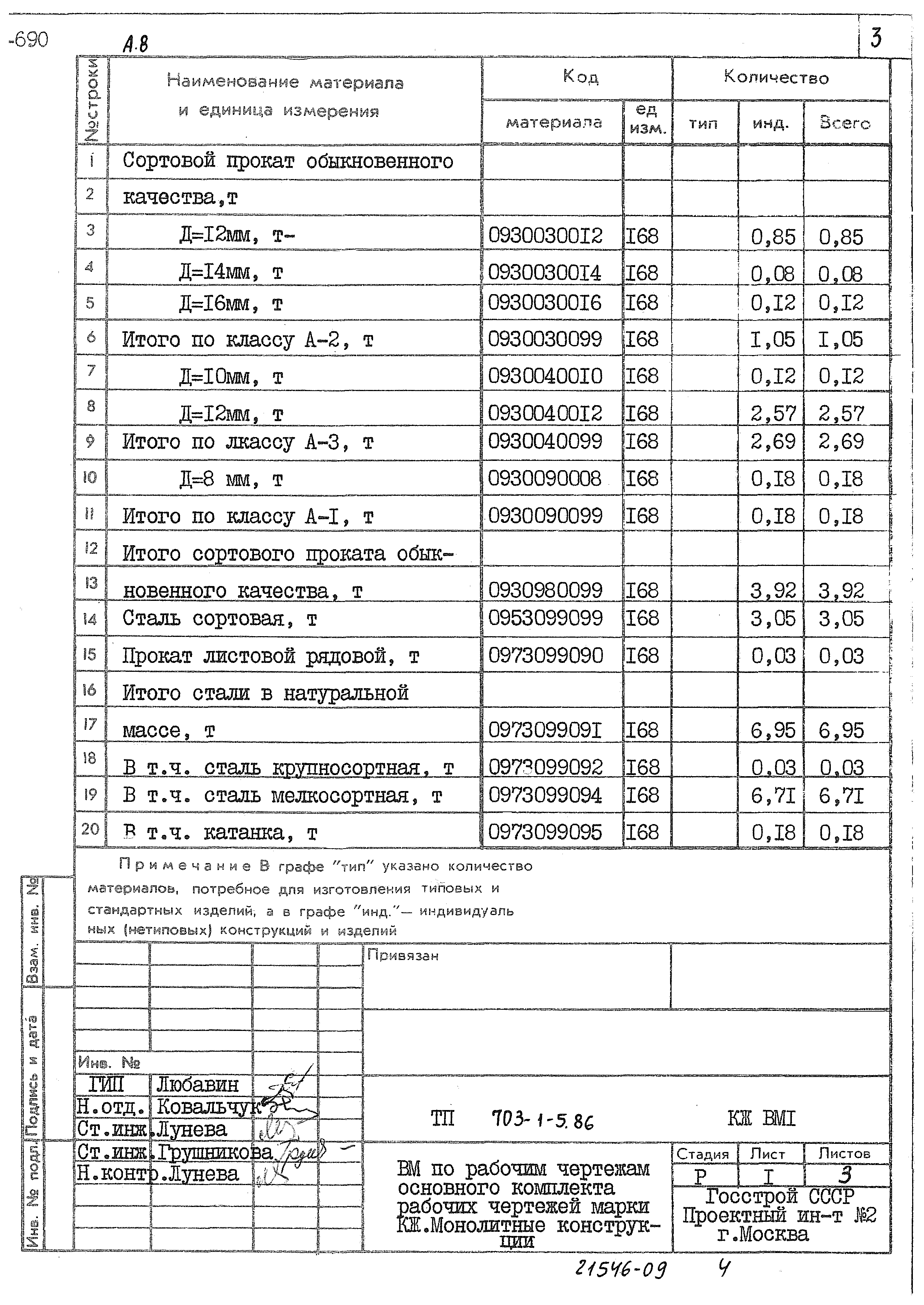 Типовой проект 703-1-5.86