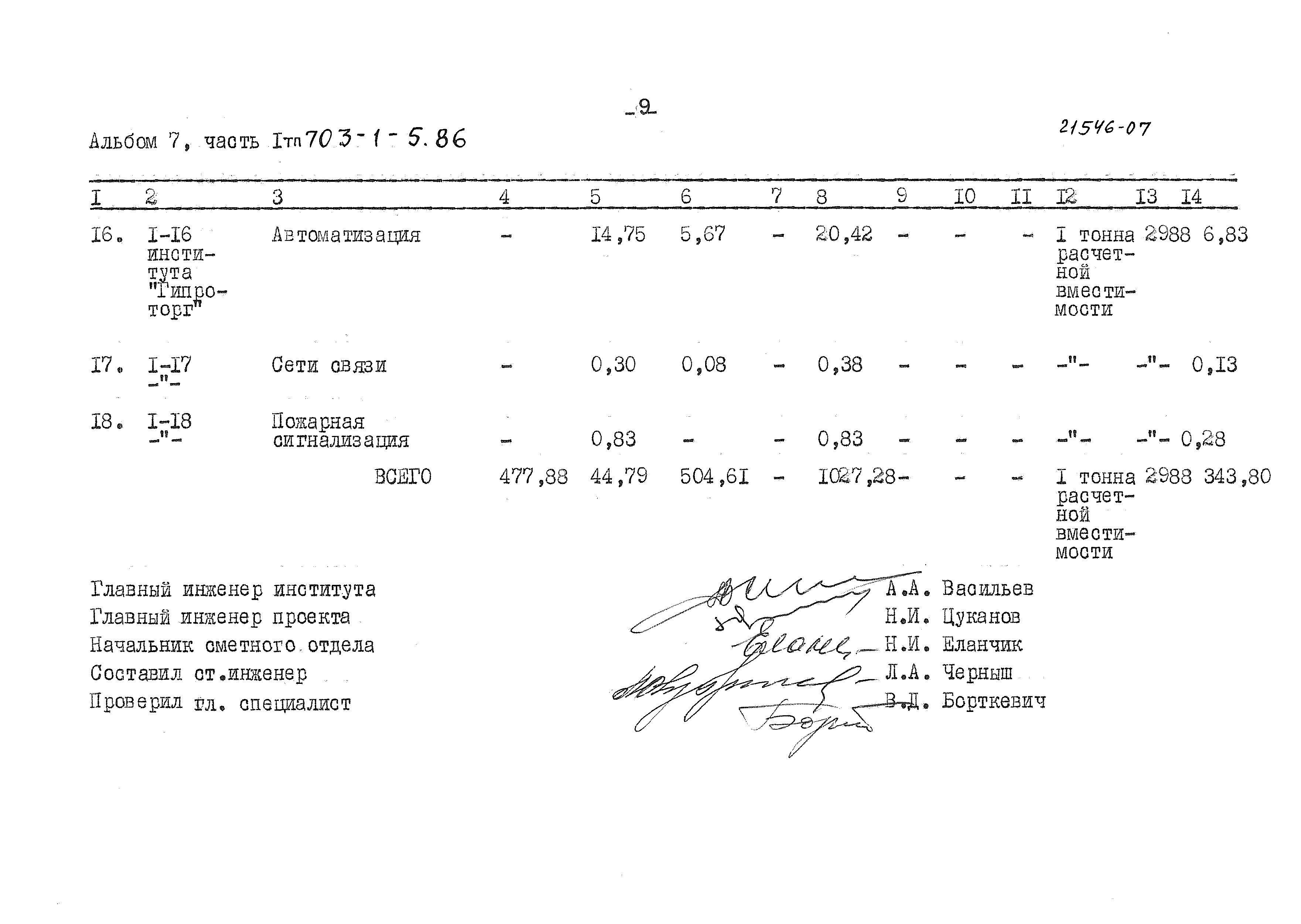 Типовой проект 703-1-5.86