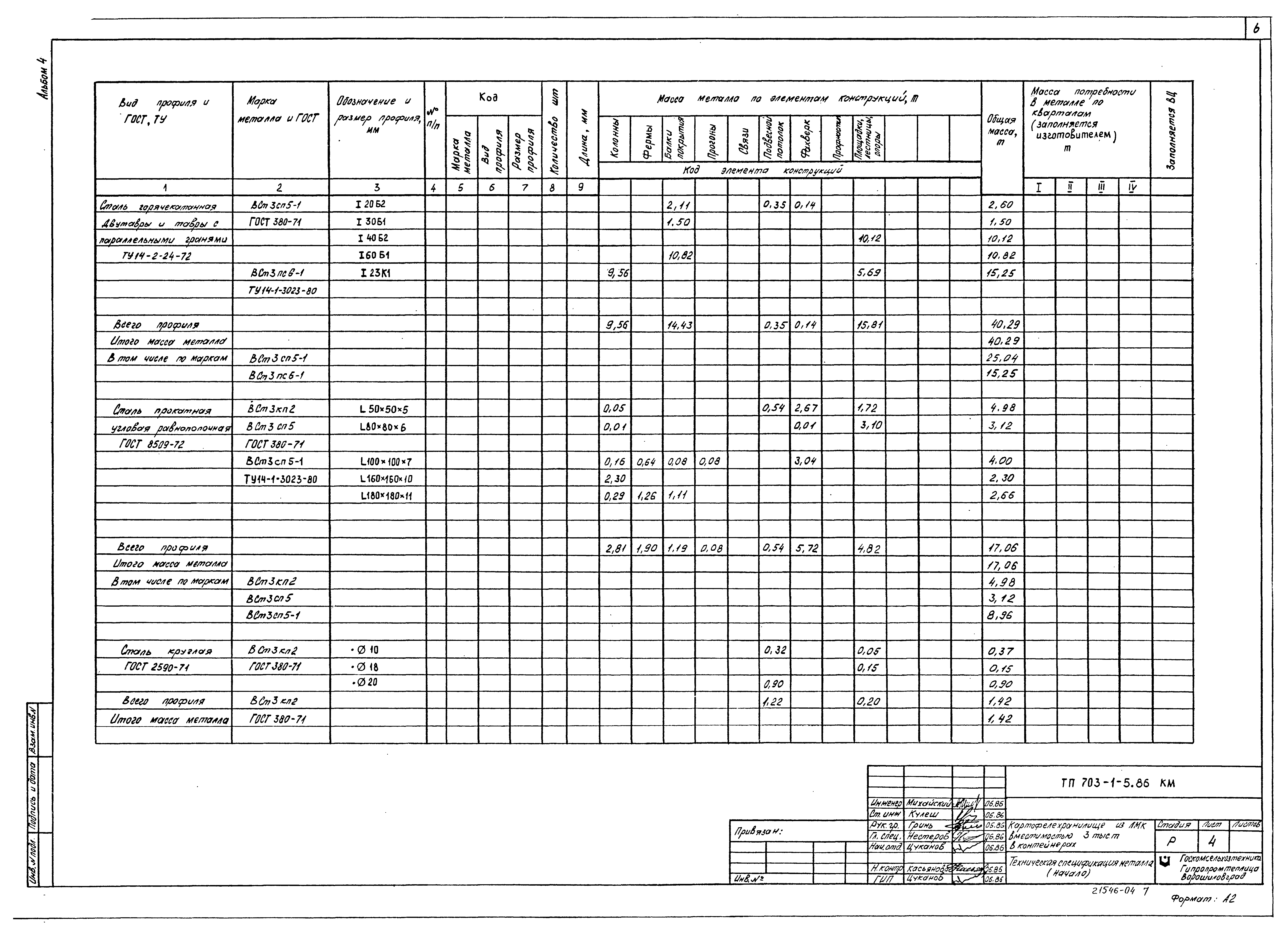 Типовой проект 703-1-5.86