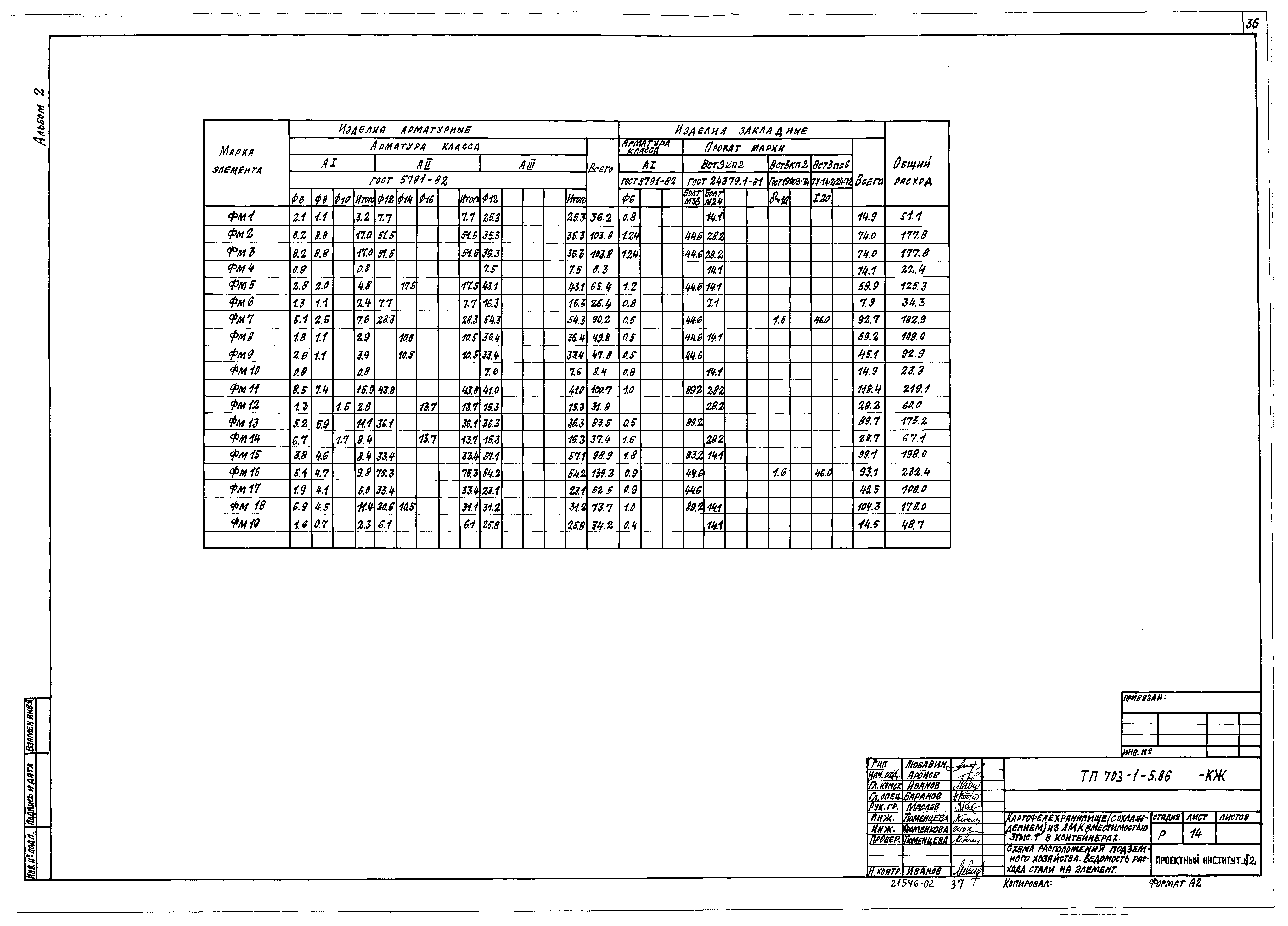 Типовой проект 703-1-5.86