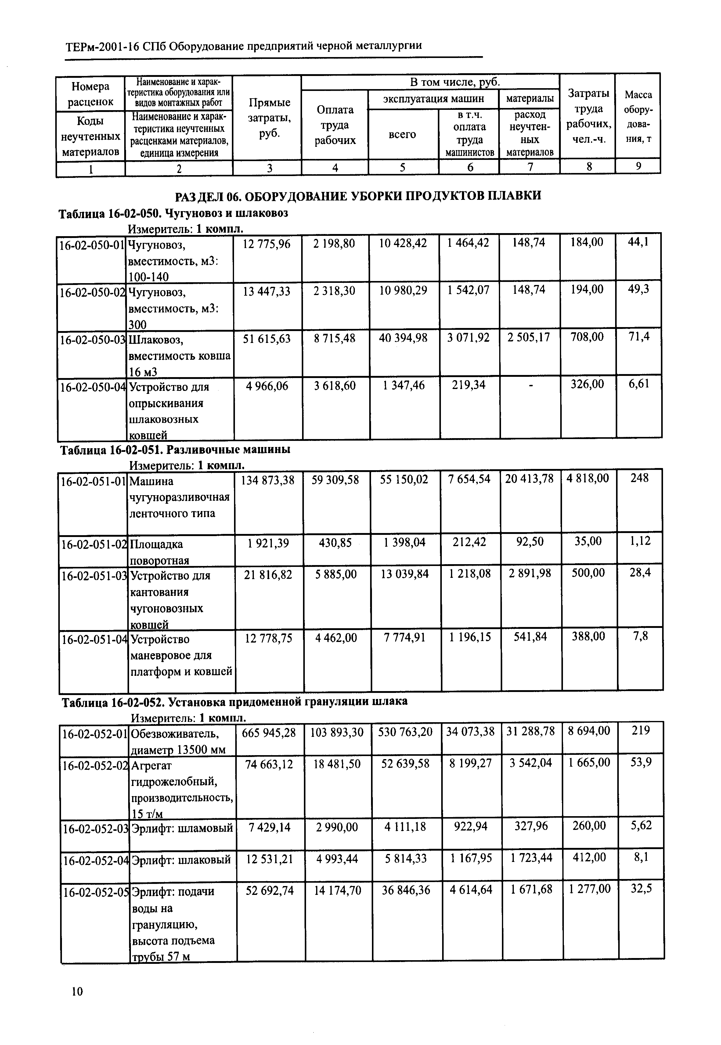 ТЕРм 2001-16 СПб