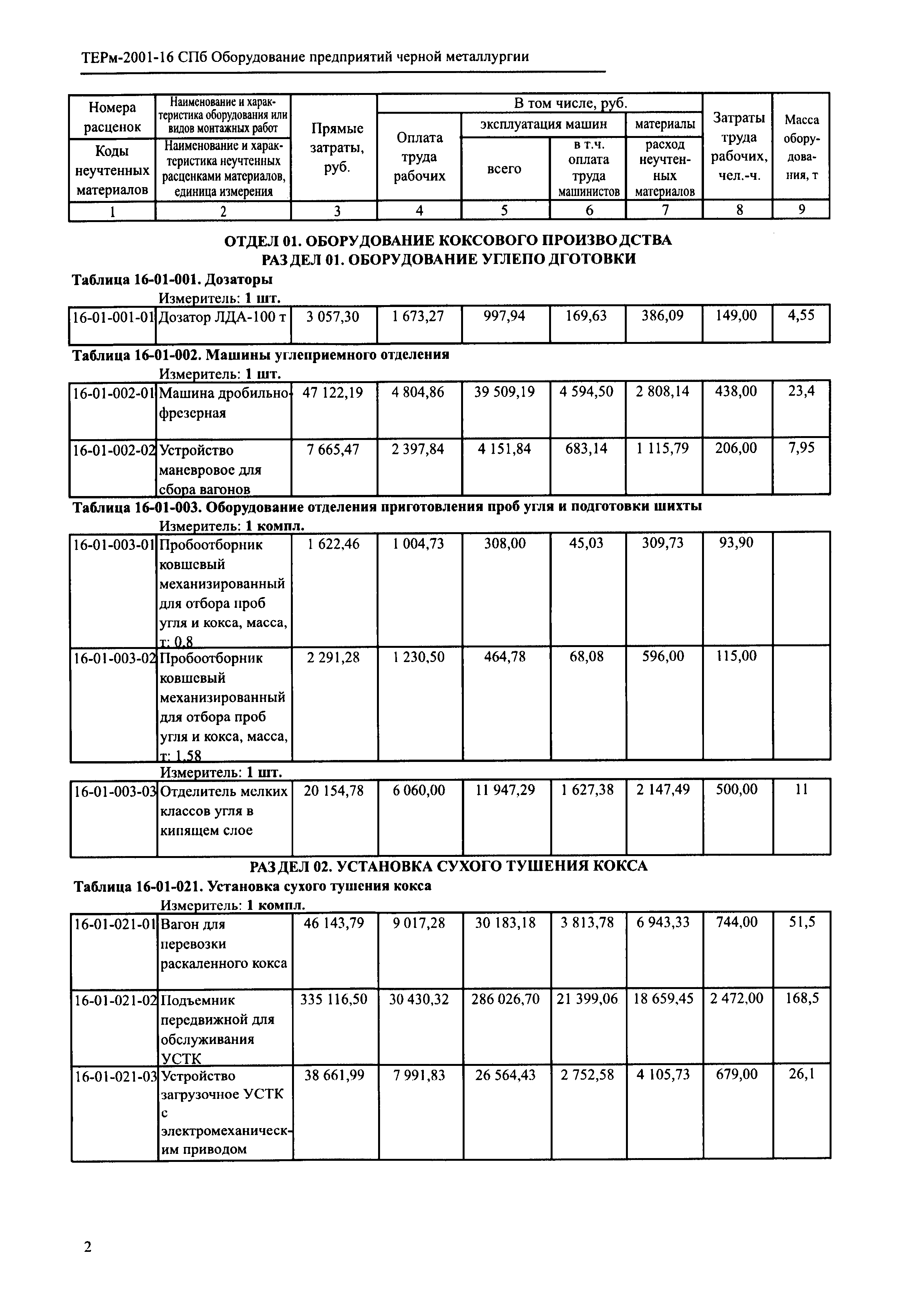 ТЕРм 2001-16 СПб