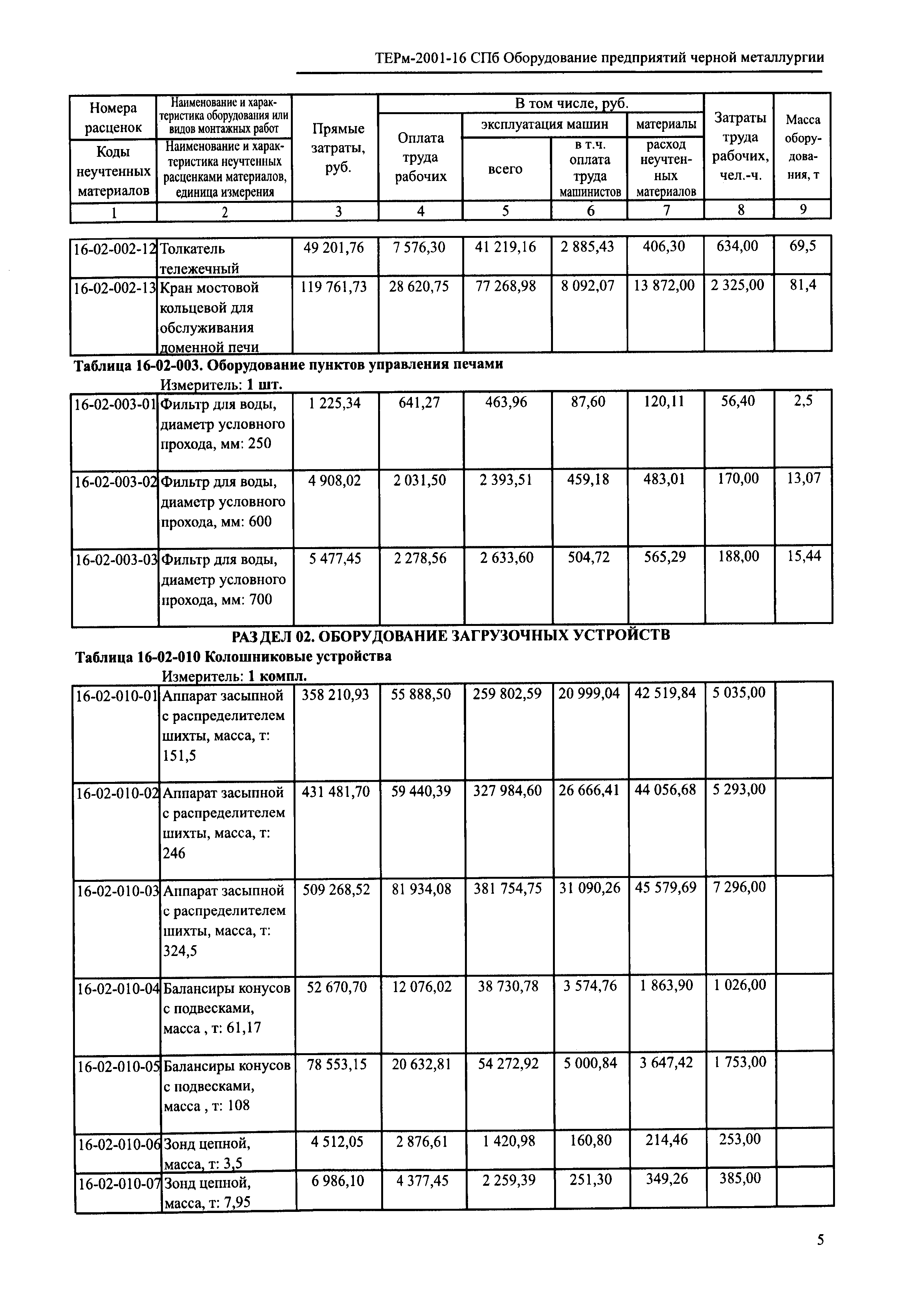 ТЕРм 2001-16 СПб