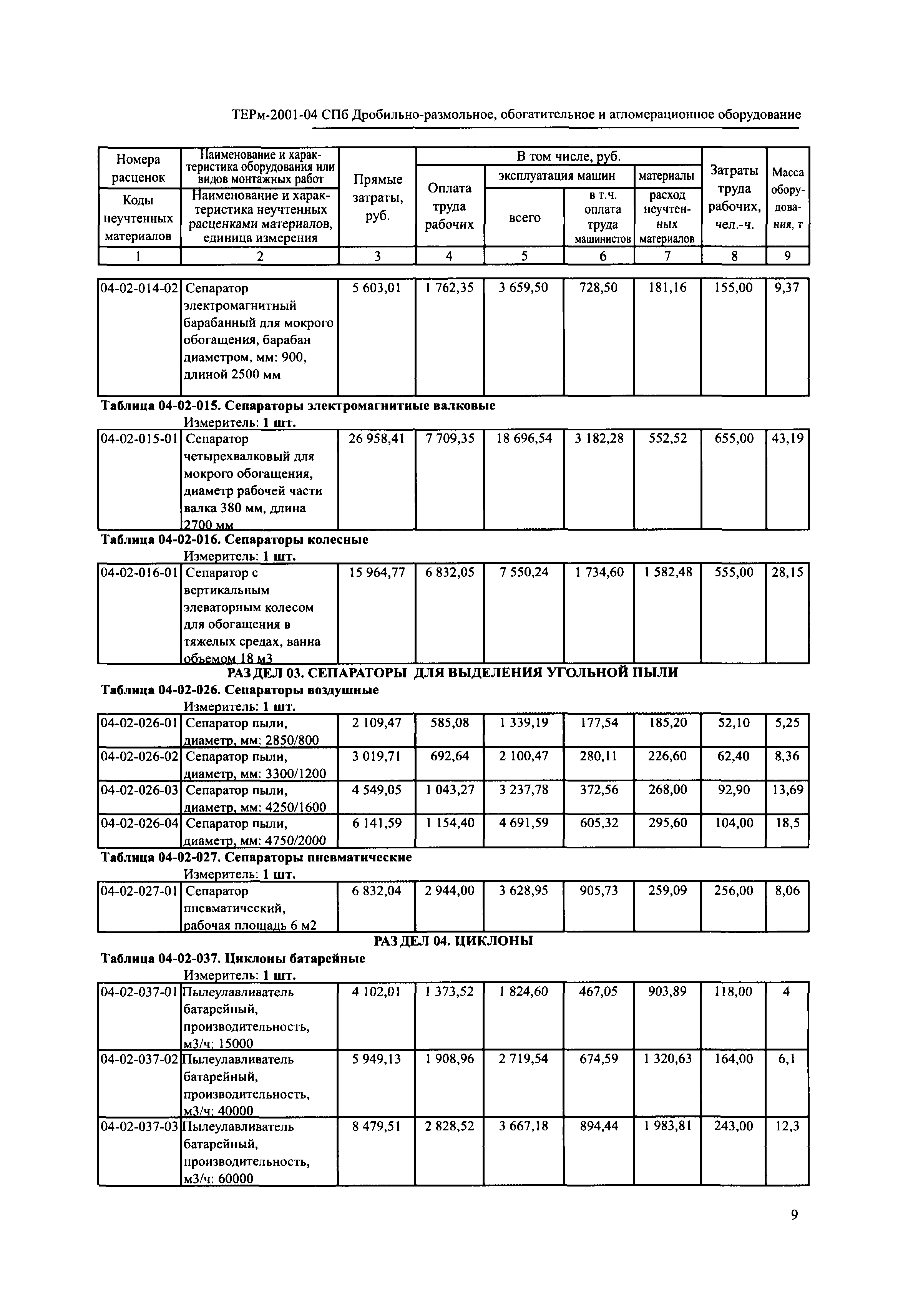 ТЕРм 2001-04 СПб