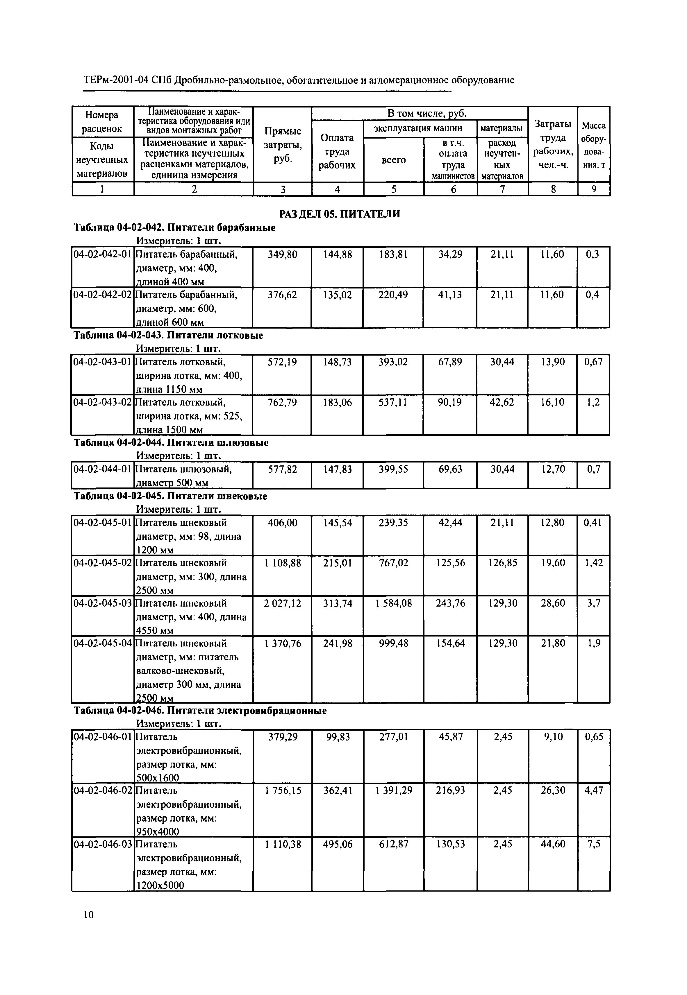 ТЕРм 2001-04 СПб