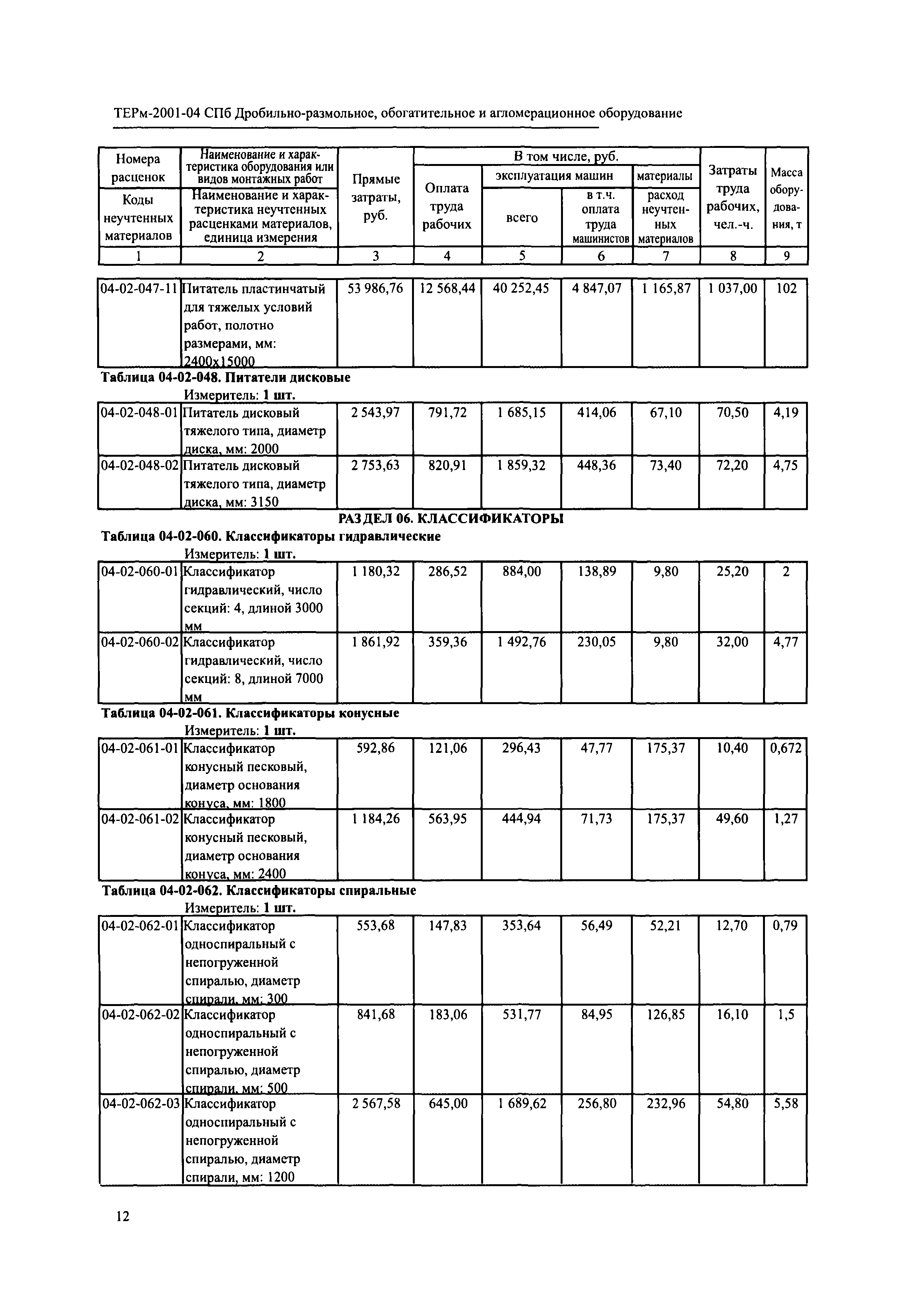 ТЕРм 2001-04 СПб