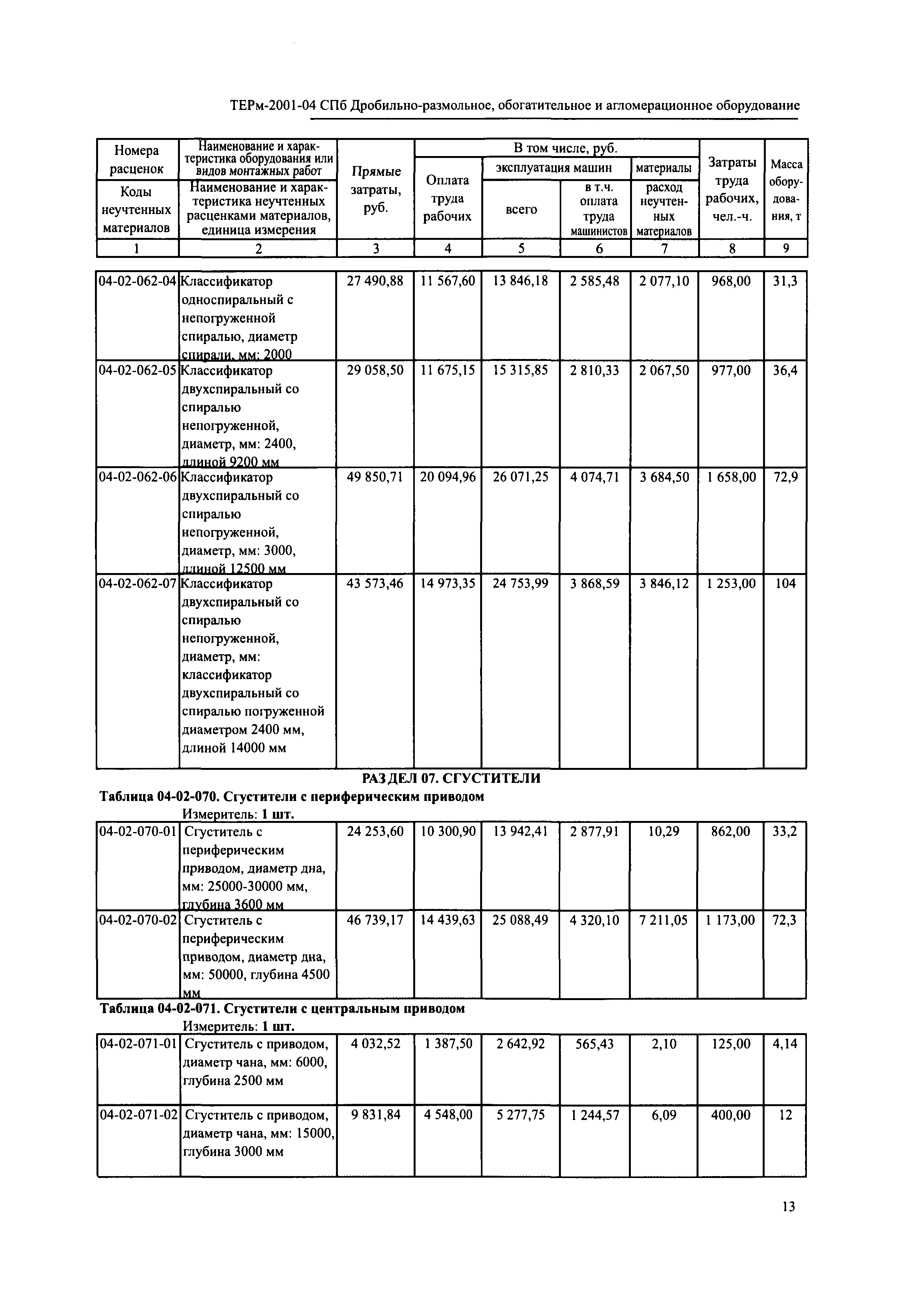 ТЕРм 2001-04 СПб