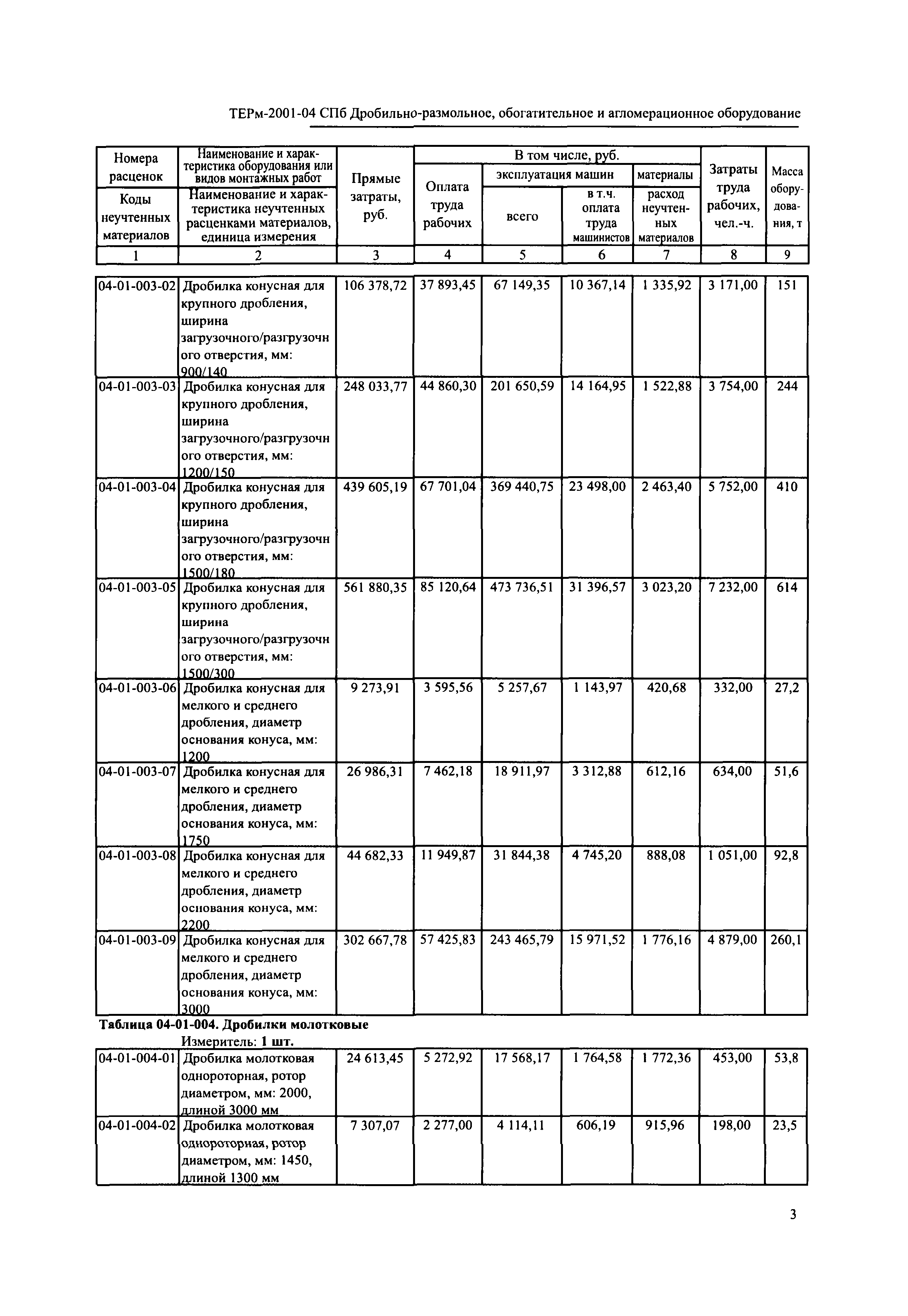 ТЕРм 2001-04 СПб