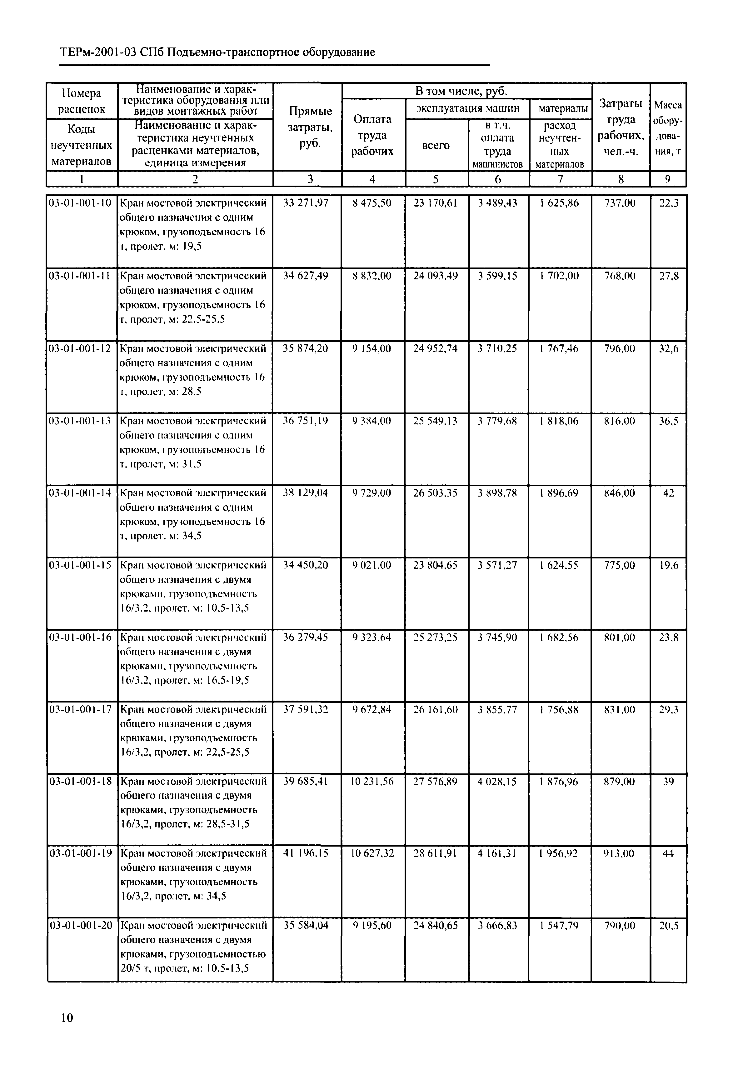 ТЕРм 2001-03 СПб