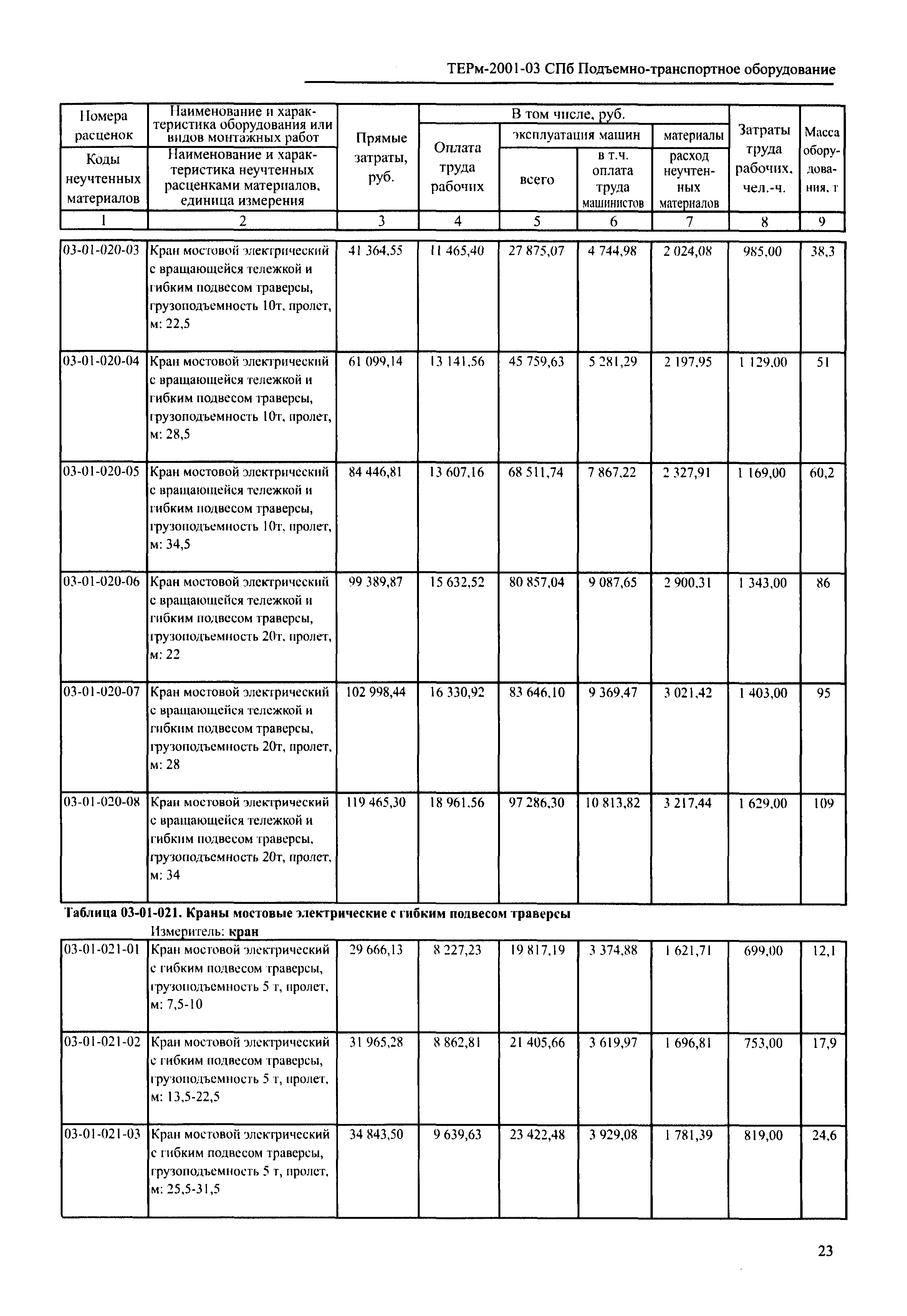 ТЕРм 2001-03 СПб