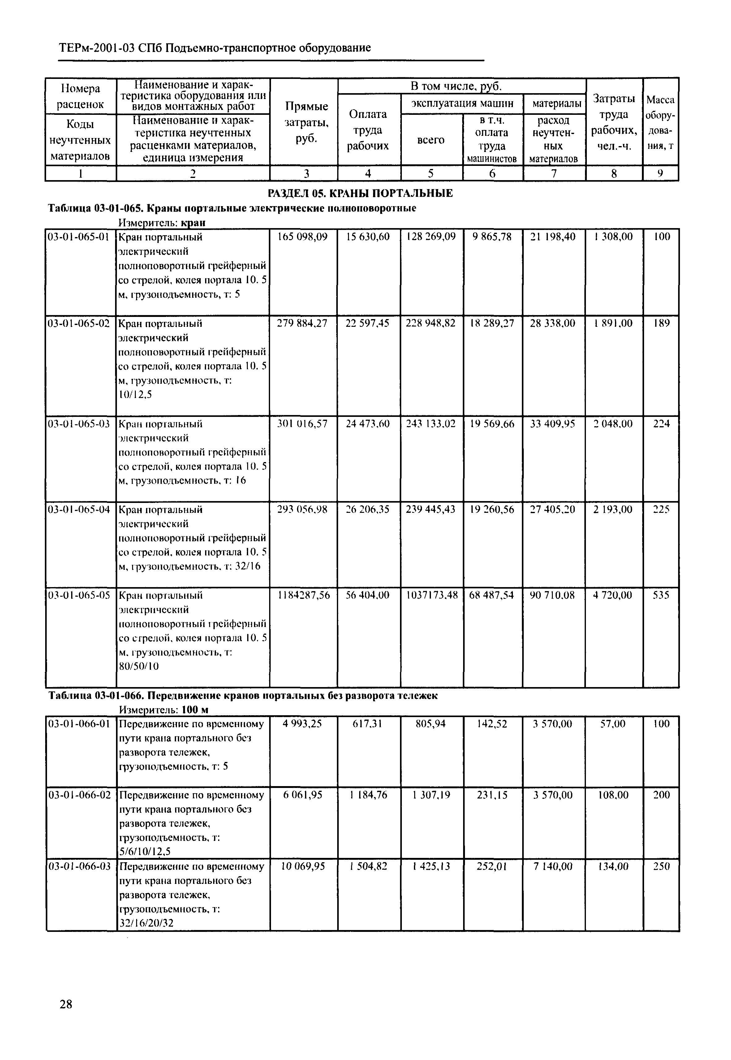 ТЕРм 2001-03 СПб