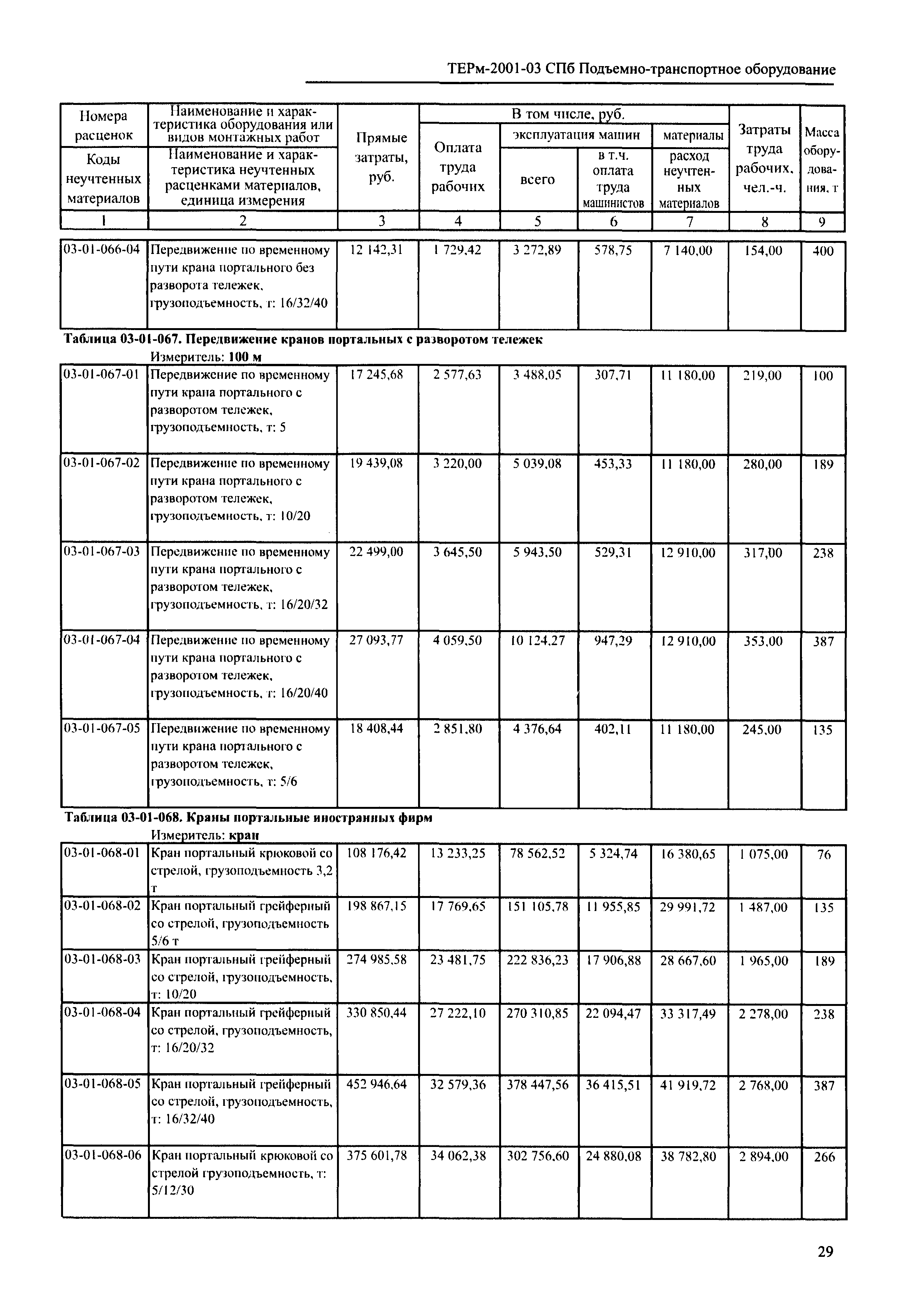 ТЕРм 2001-03 СПб