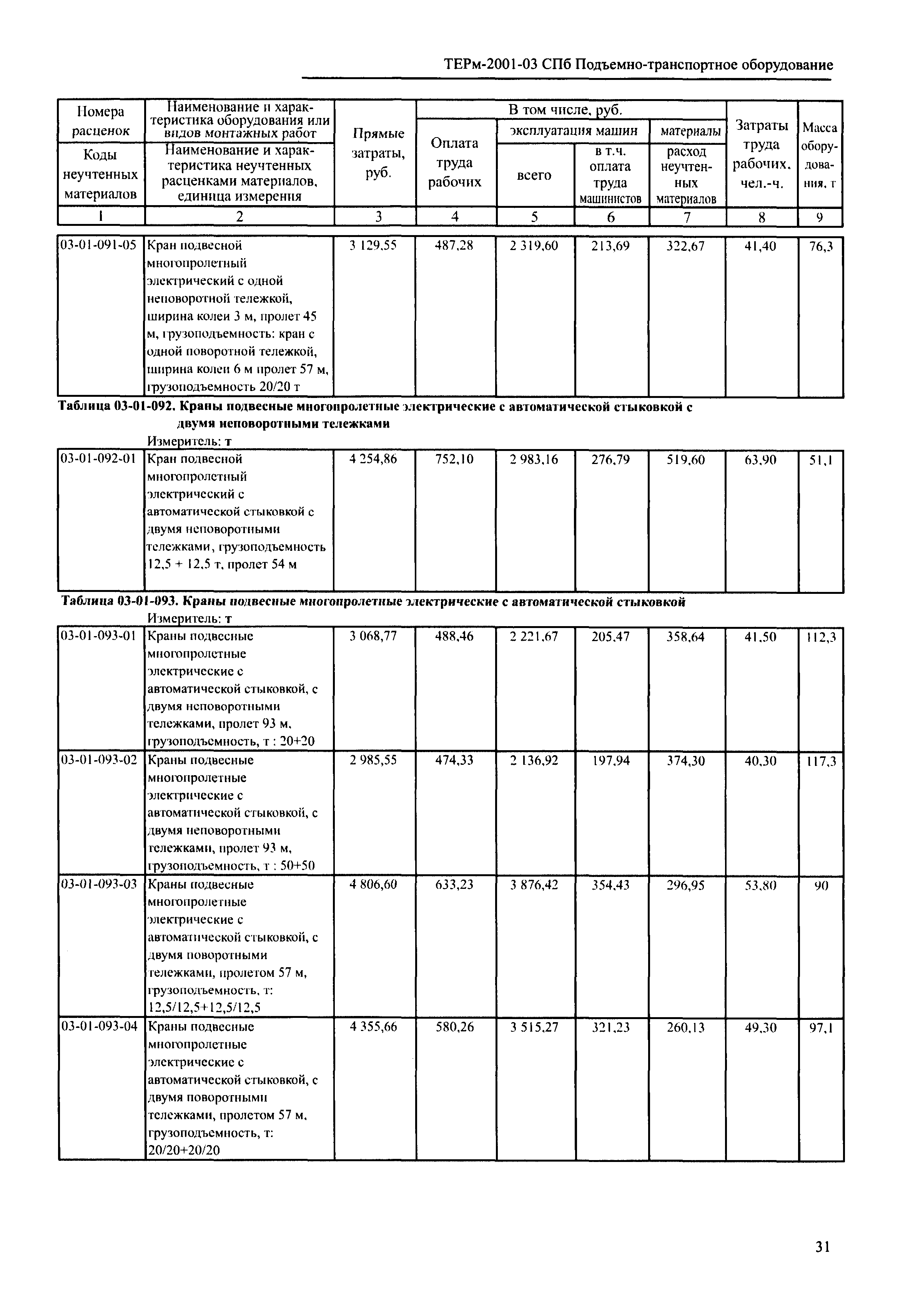 ТЕРм 2001-03 СПб