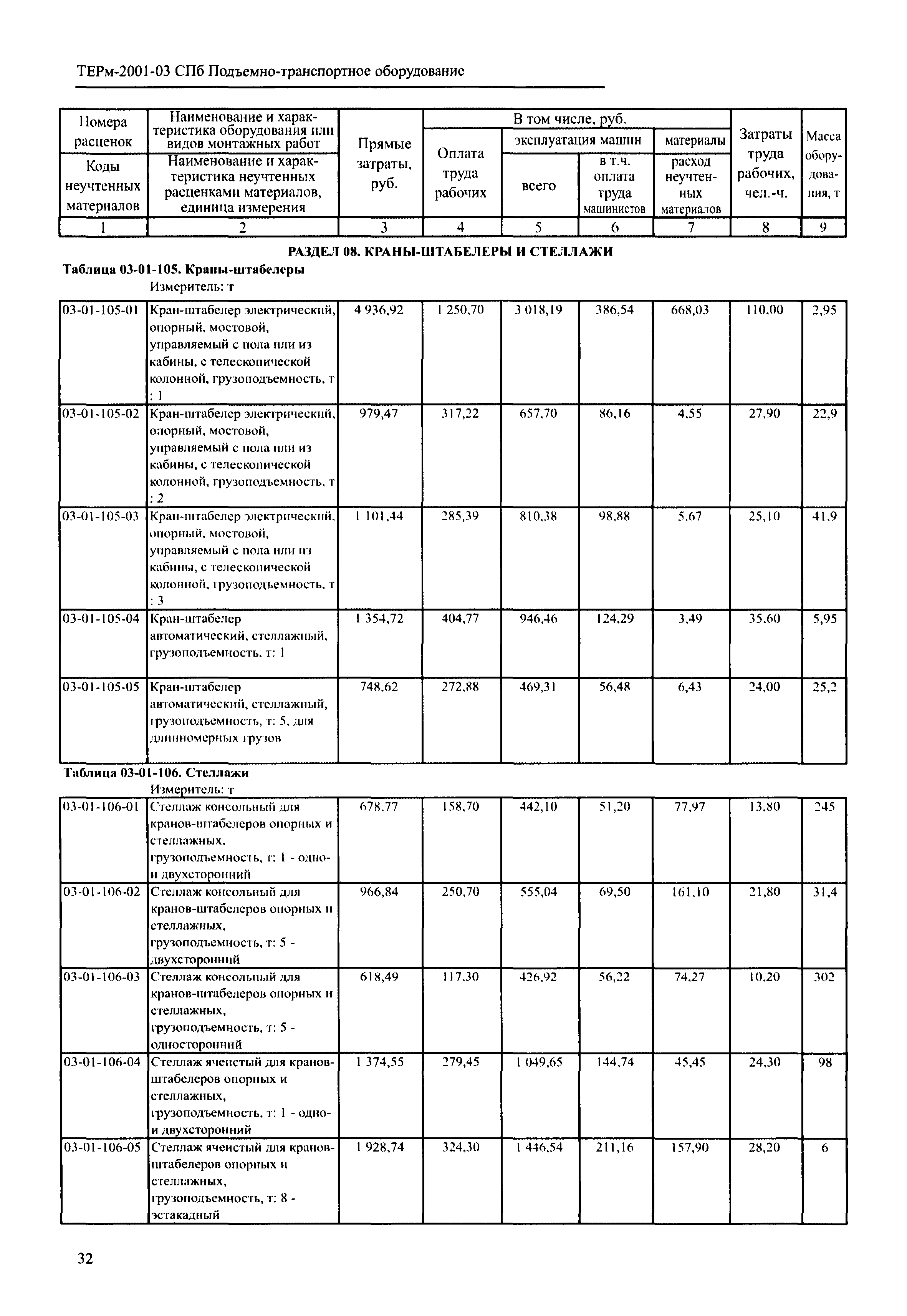 ТЕРм 2001-03 СПб