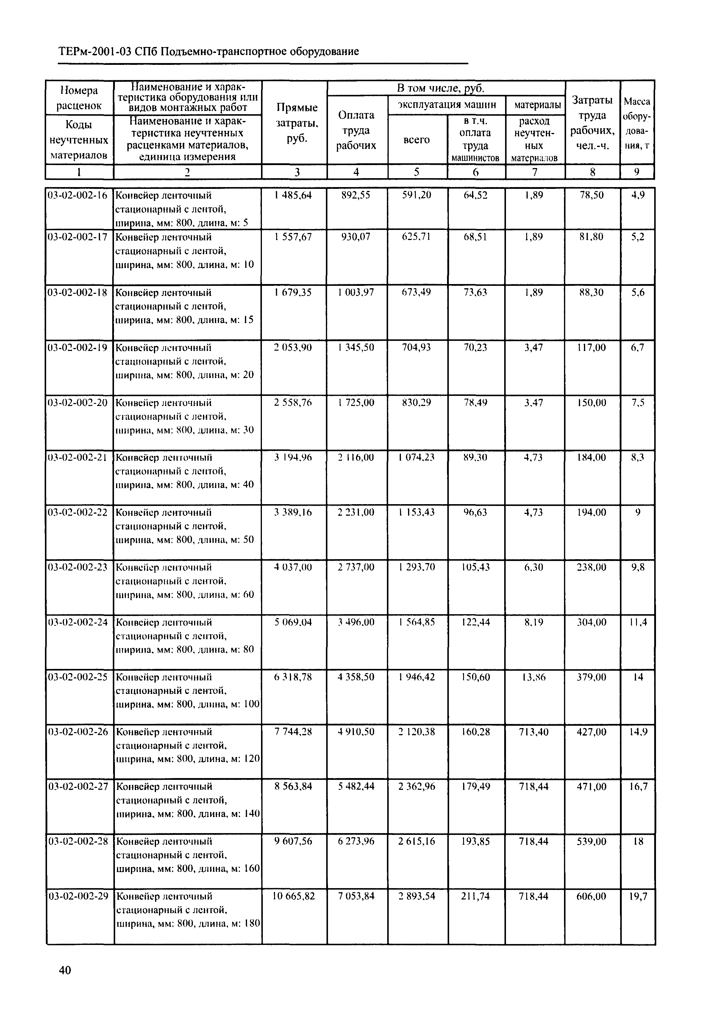 ТЕРм 2001-03 СПб