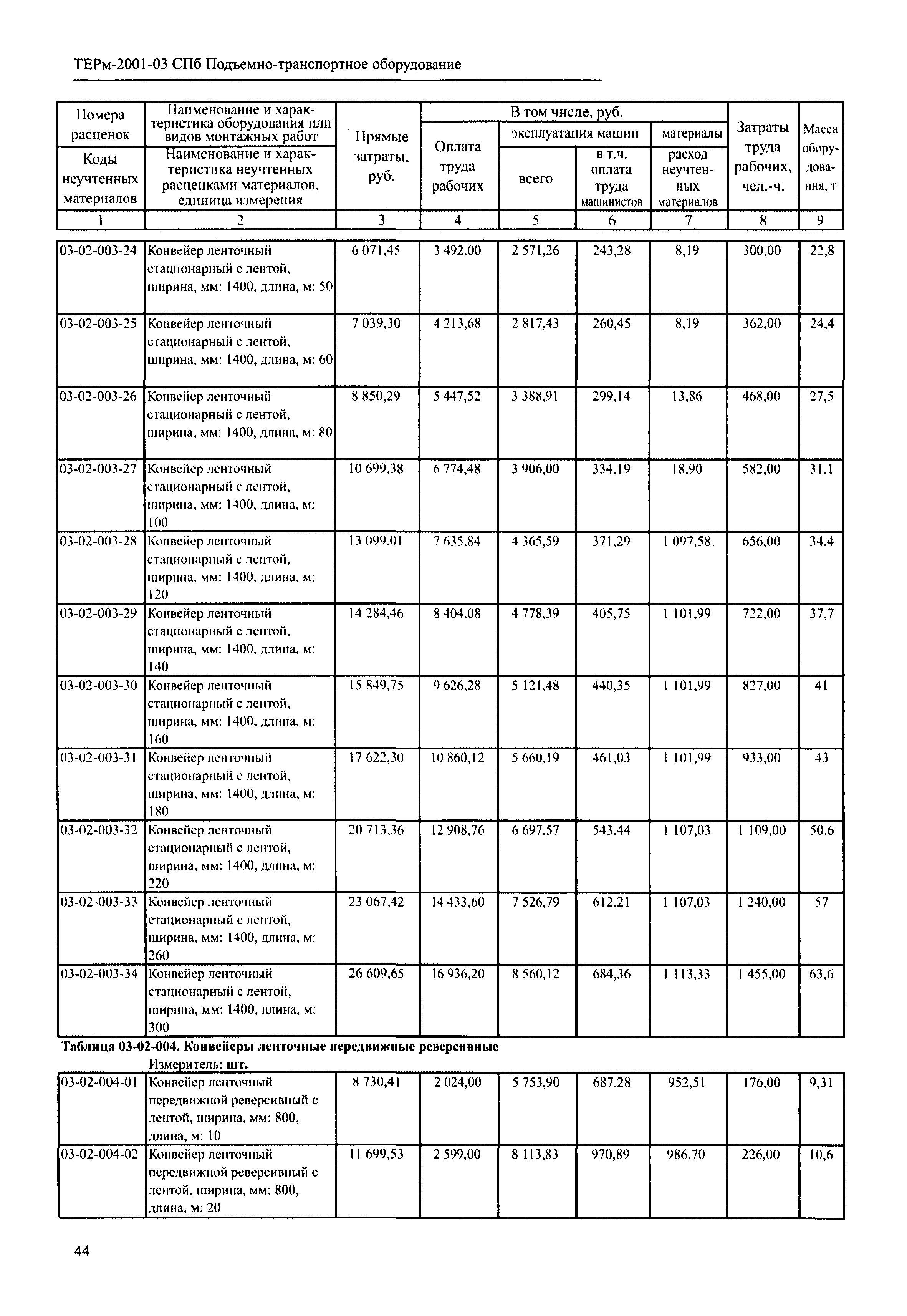 ТЕРм 2001-03 СПб