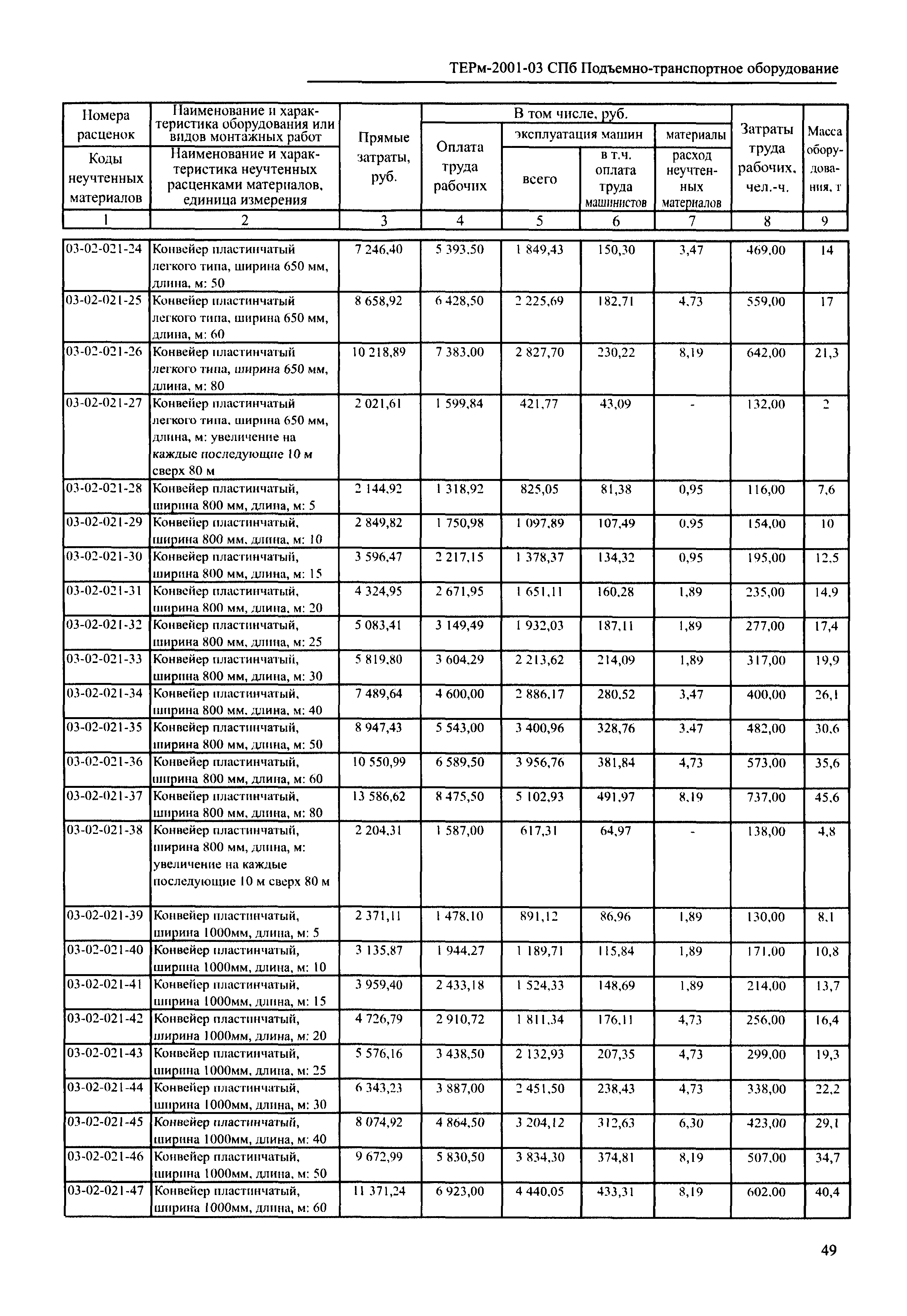 ТЕРм 2001-03 СПб