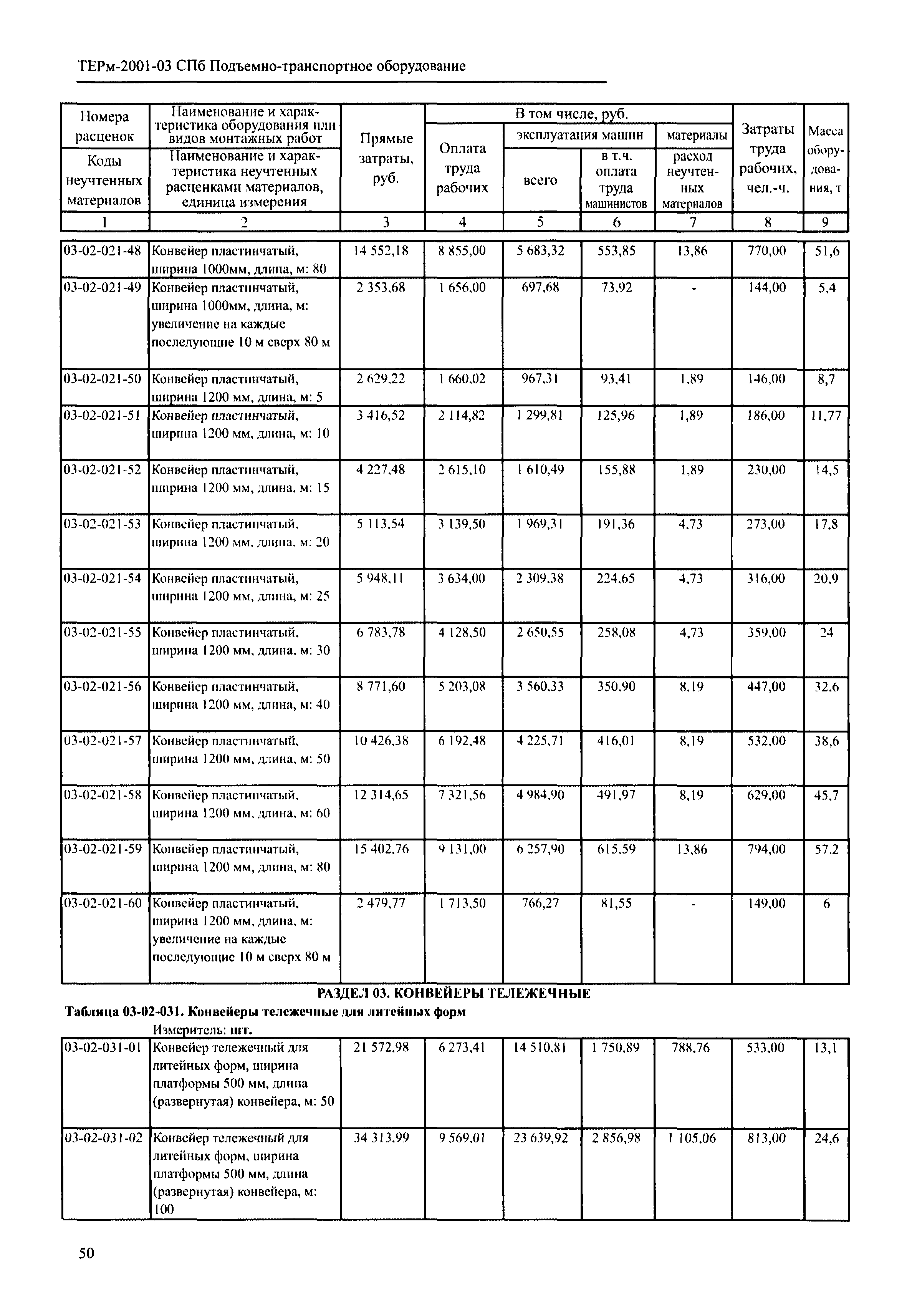 ТЕРм 2001-03 СПб