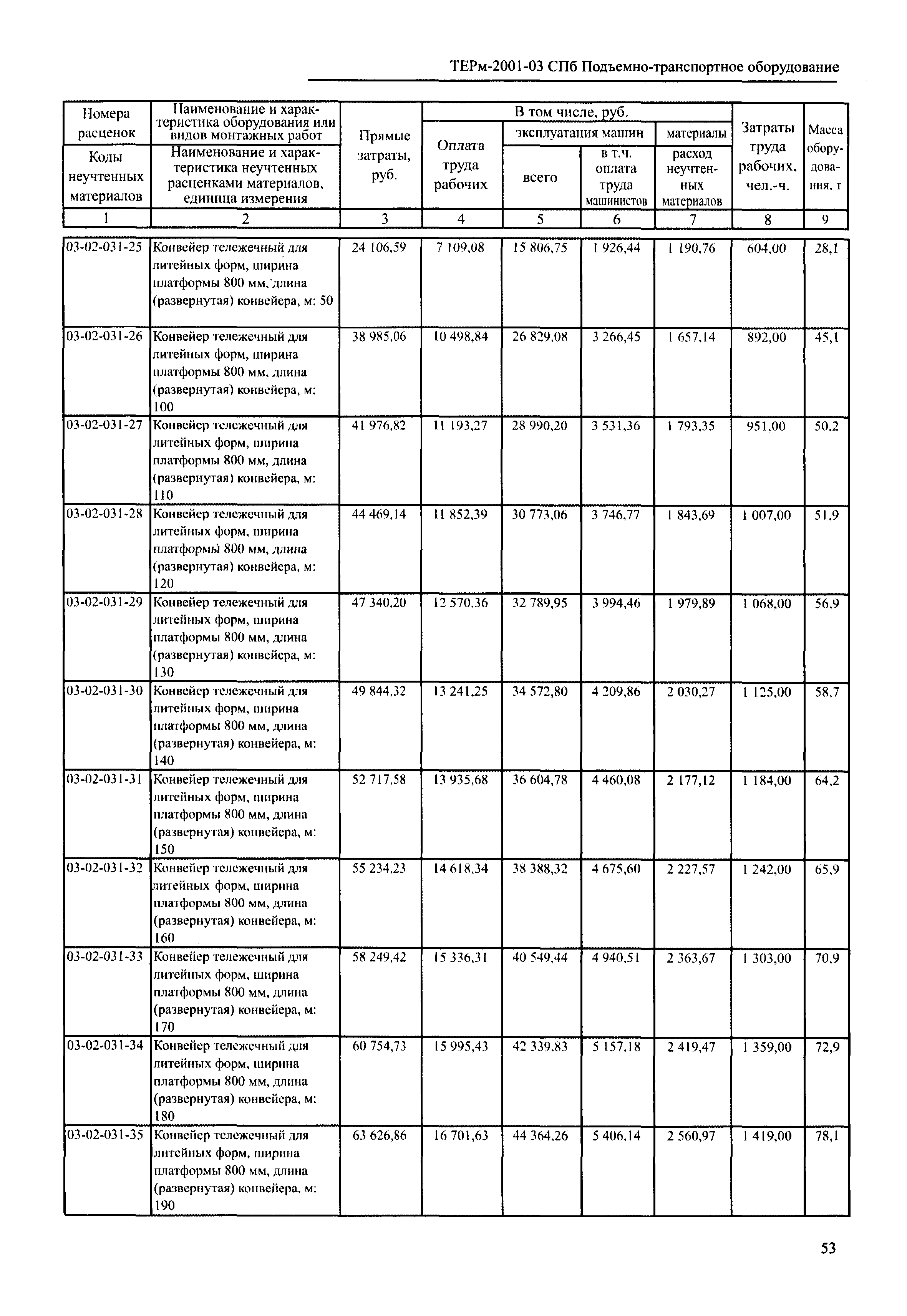 ТЕРм 2001-03 СПб