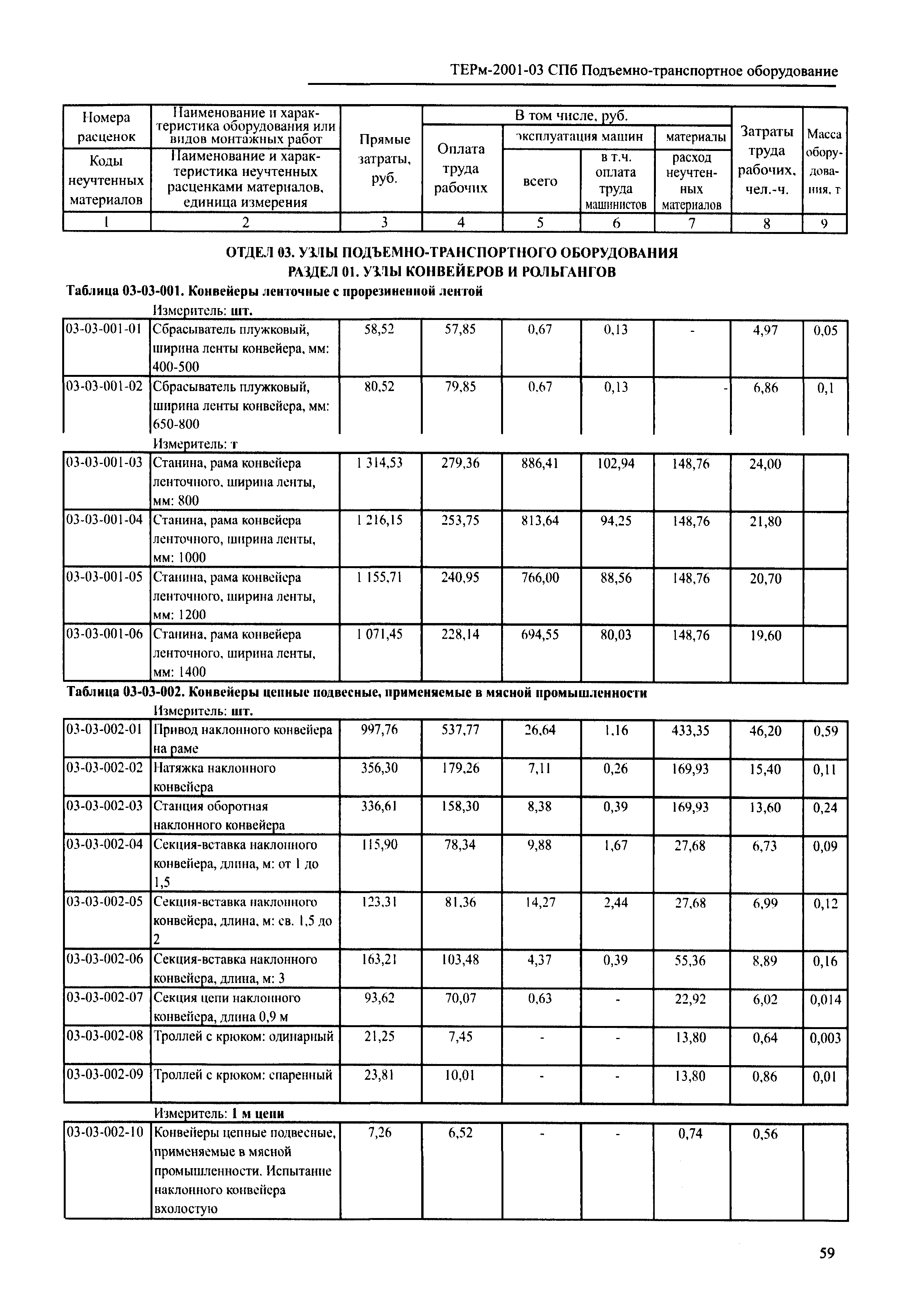 ТЕРм 2001-03 СПб