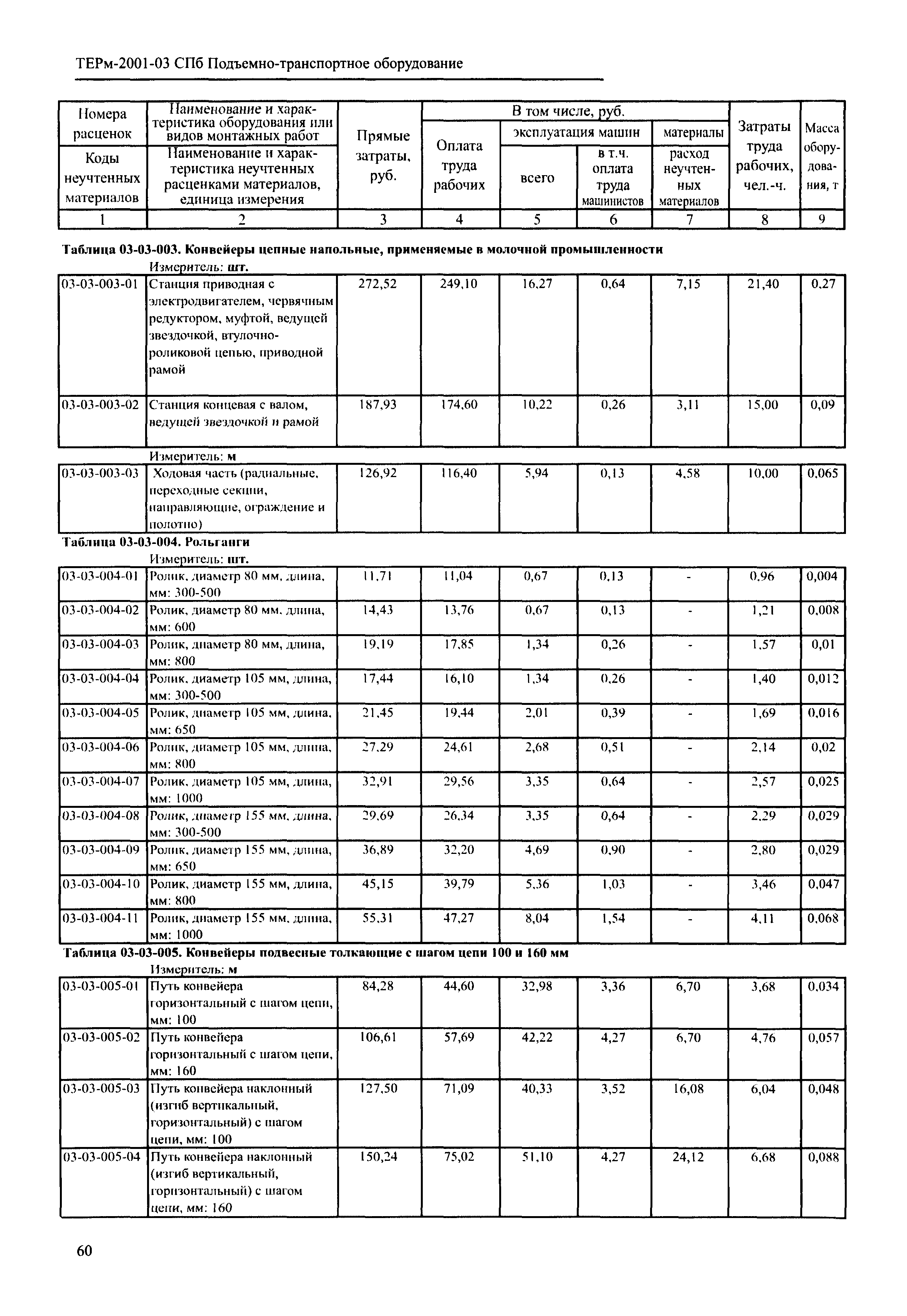 ТЕРм 2001-03 СПб