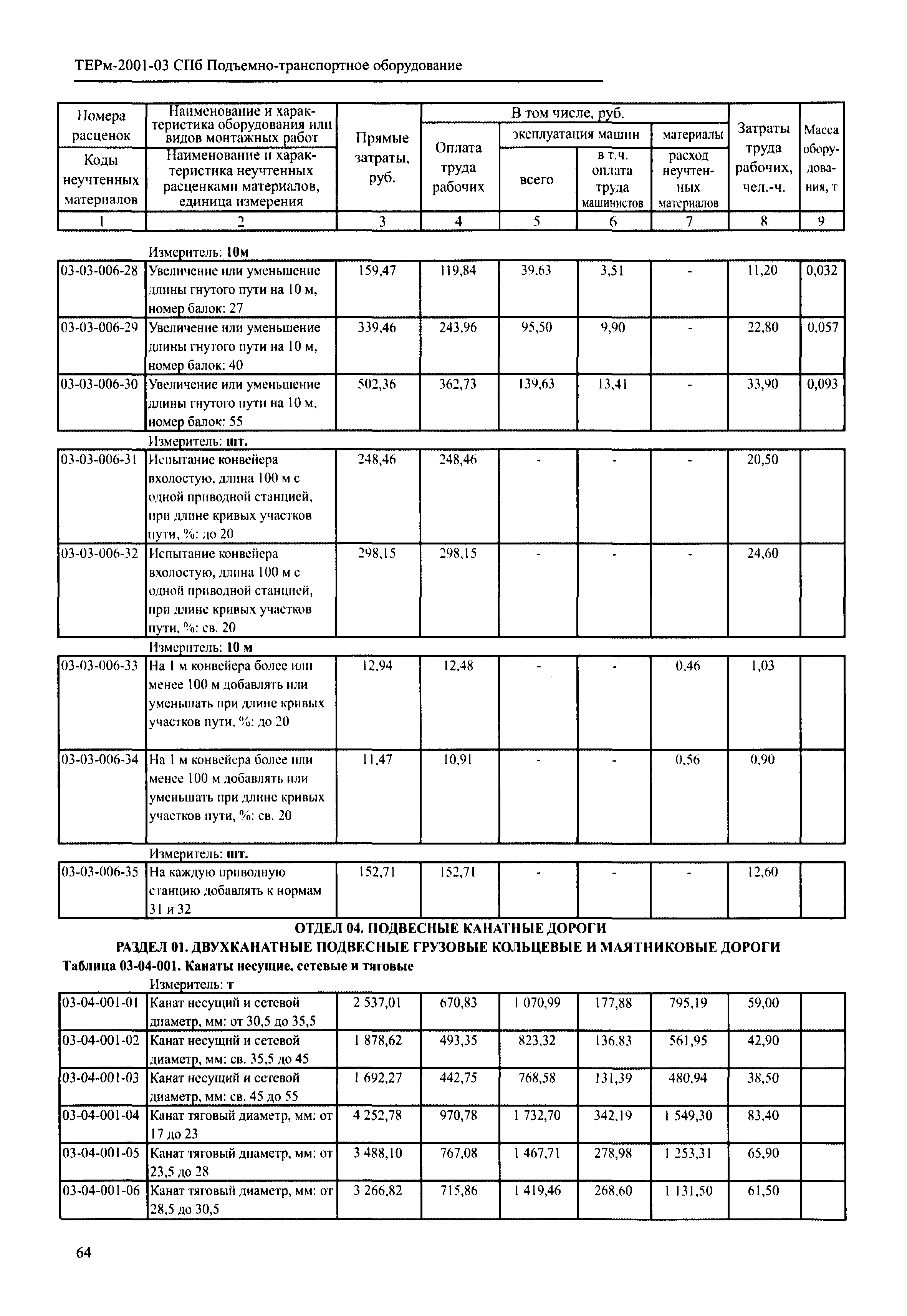 ТЕРм 2001-03 СПб