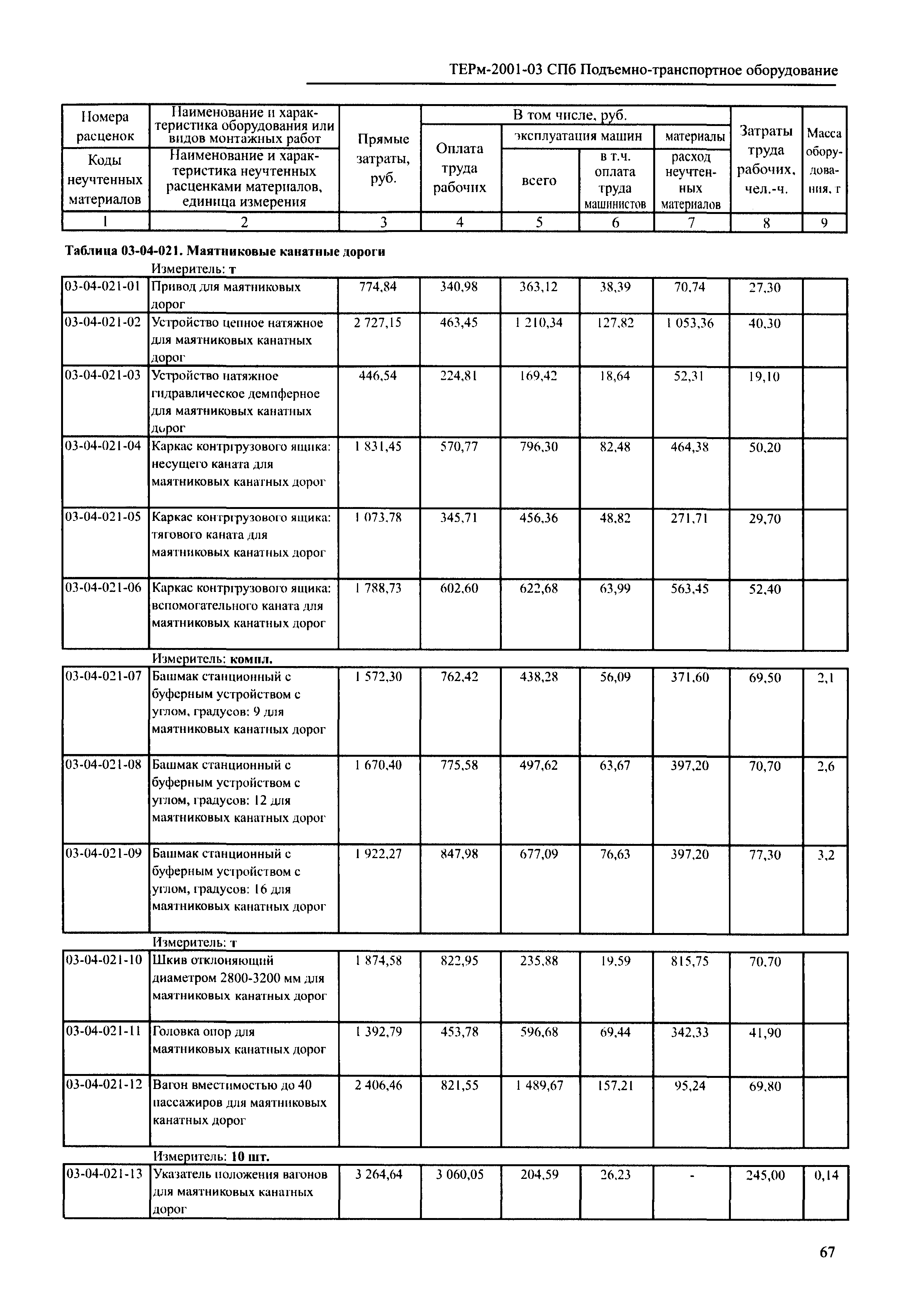 ТЕРм 2001-03 СПб