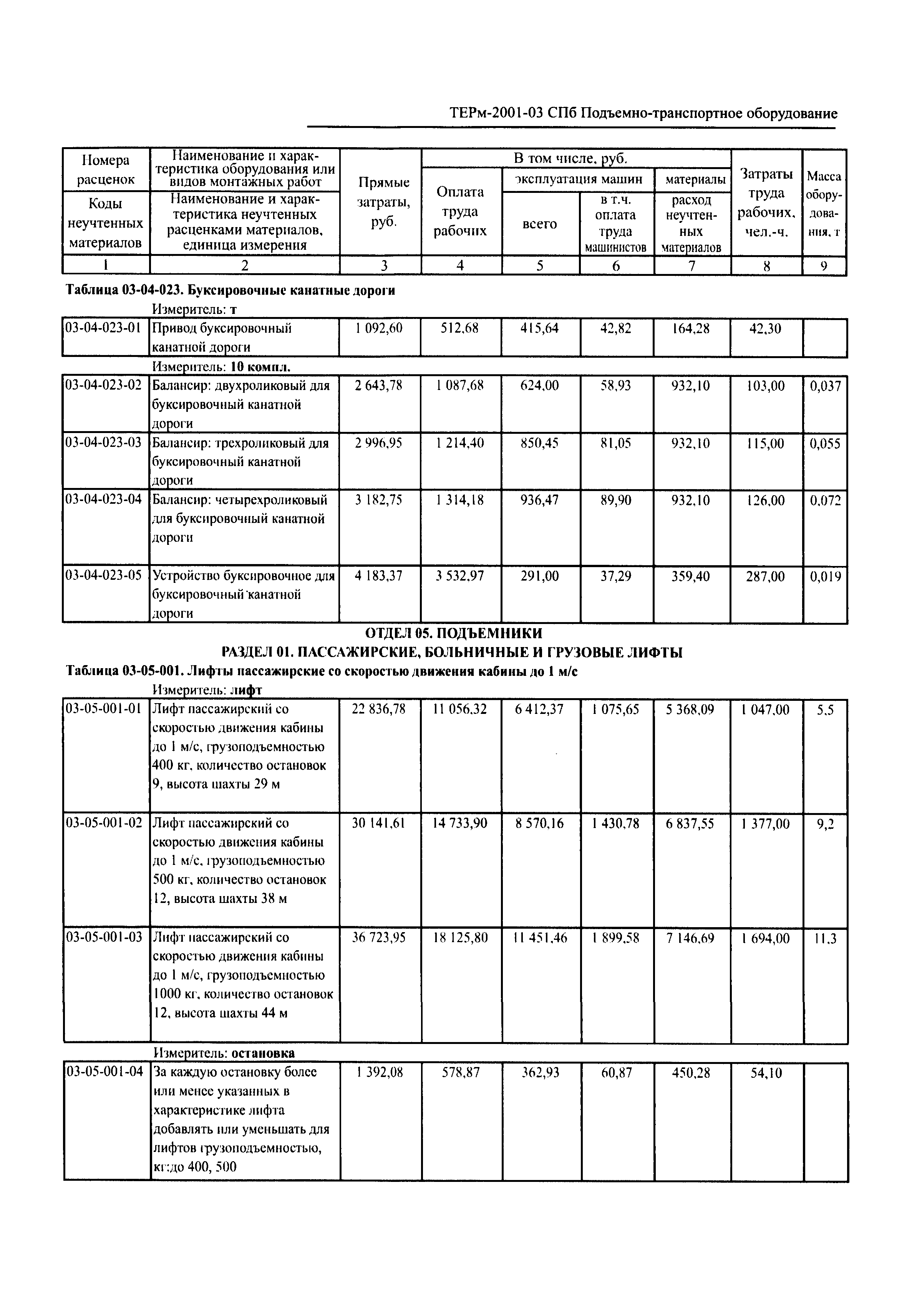 ТЕРм 2001-03 СПб