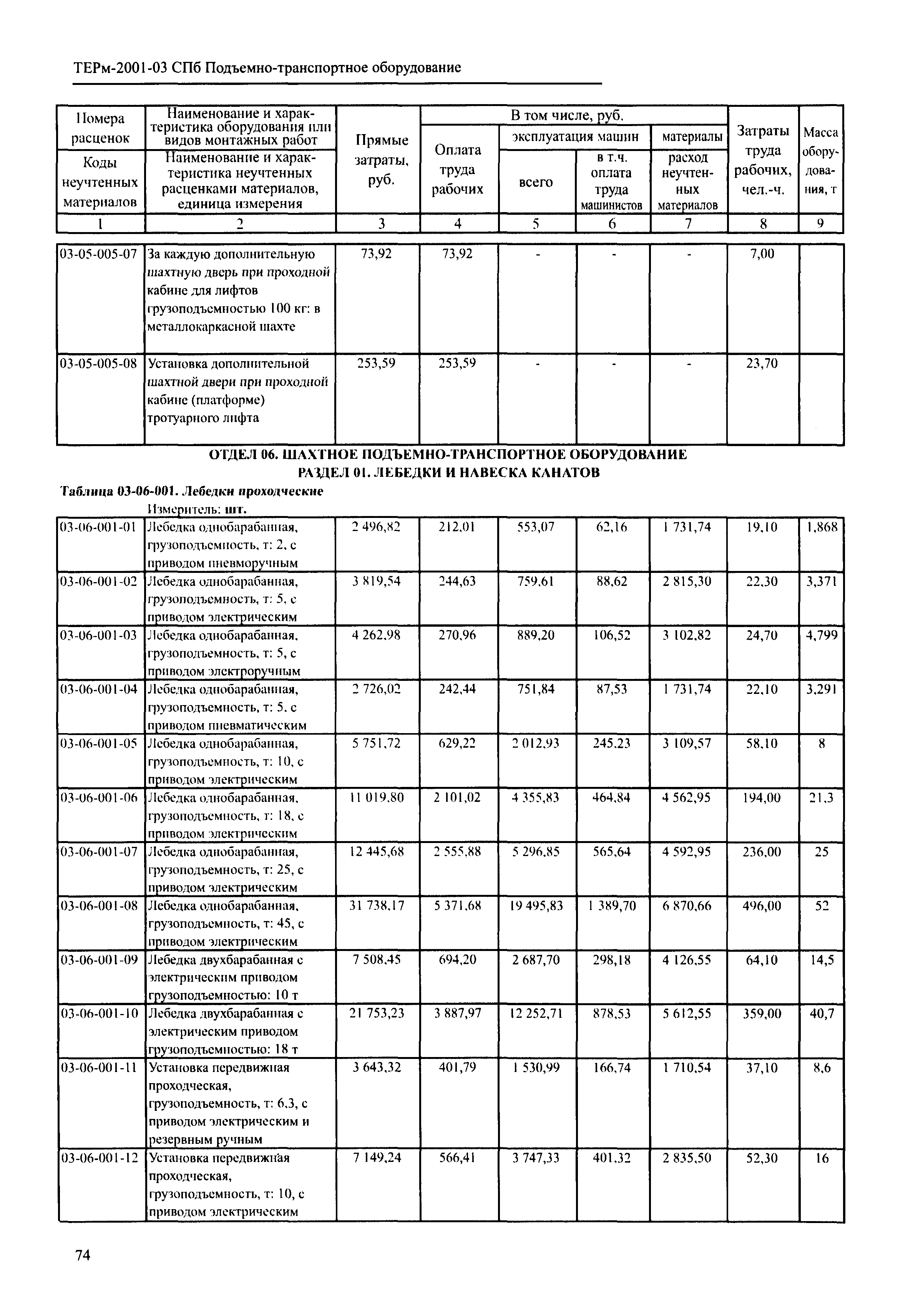 ТЕРм 2001-03 СПб