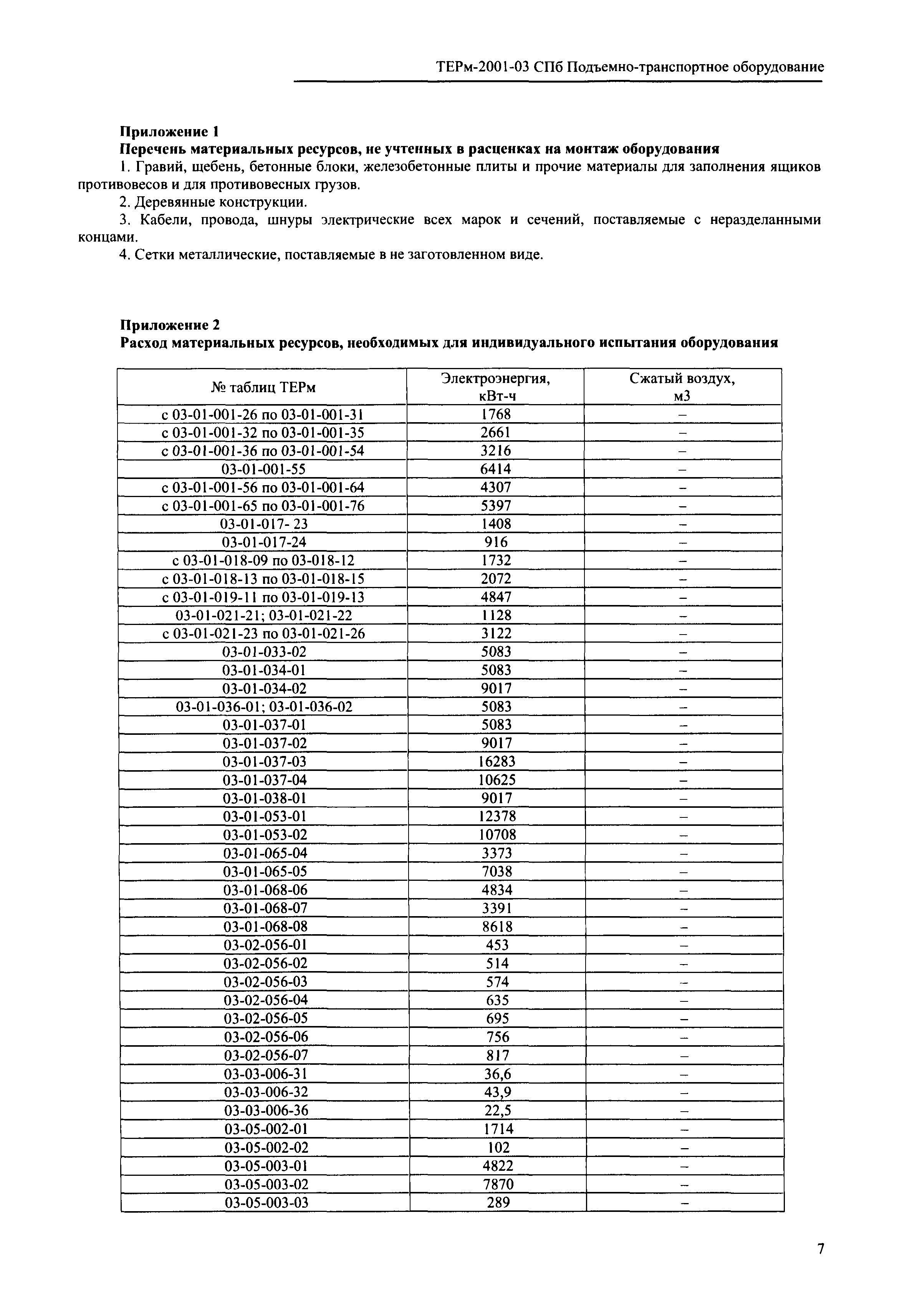 ТЕРм 2001-03 СПб