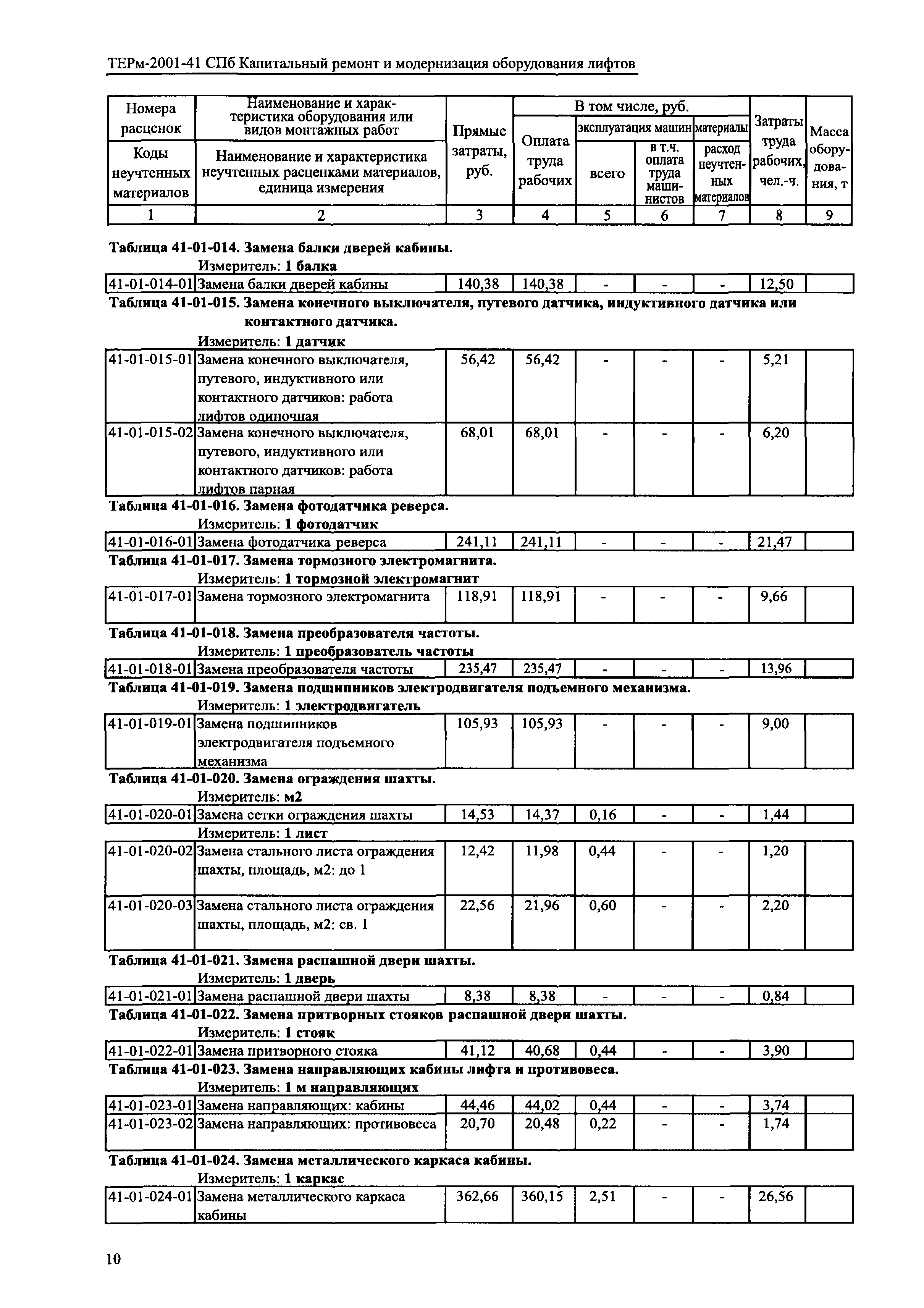 ТЕРм 2001-41 СПб