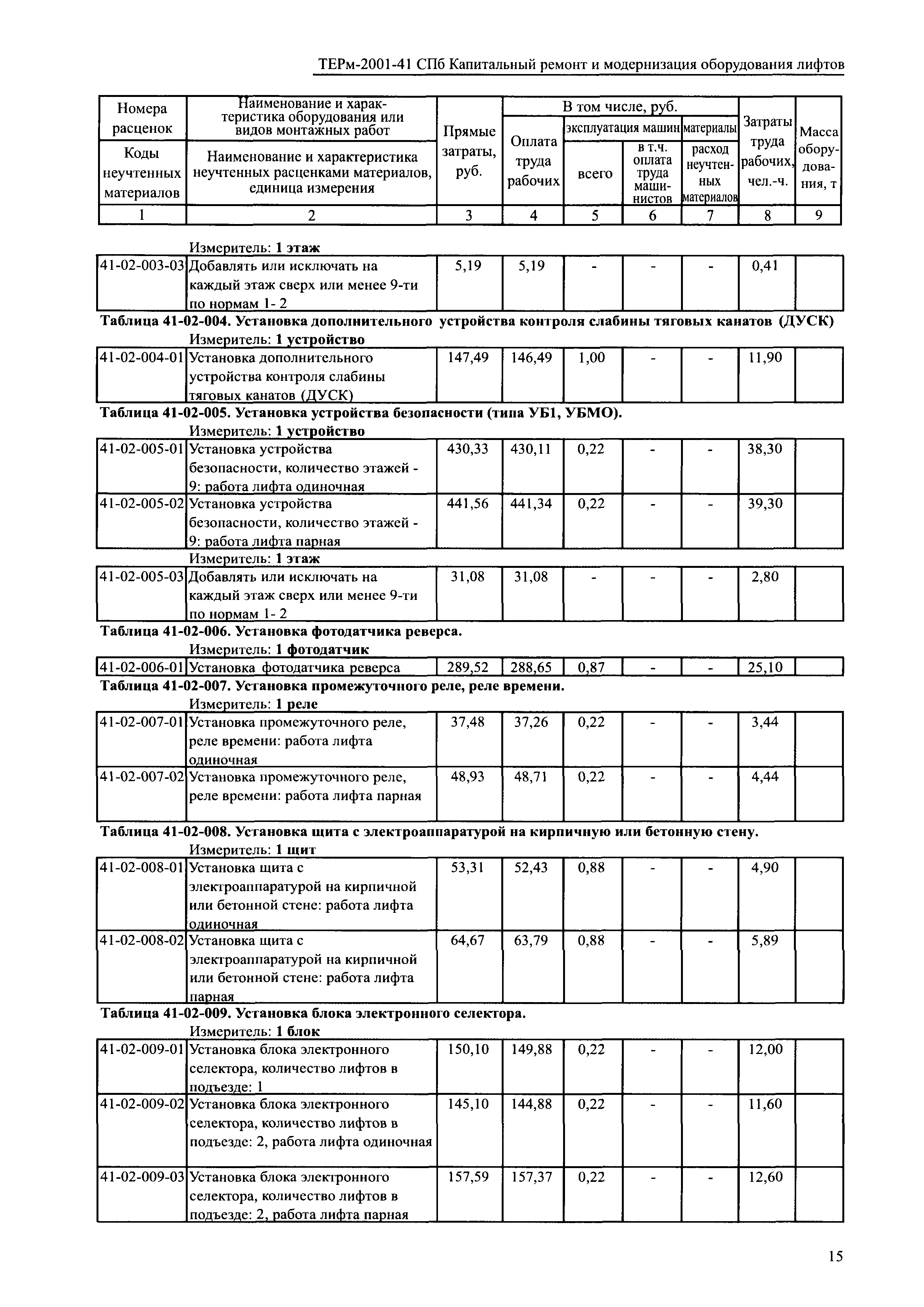 ТЕРм 2001-41 СПб