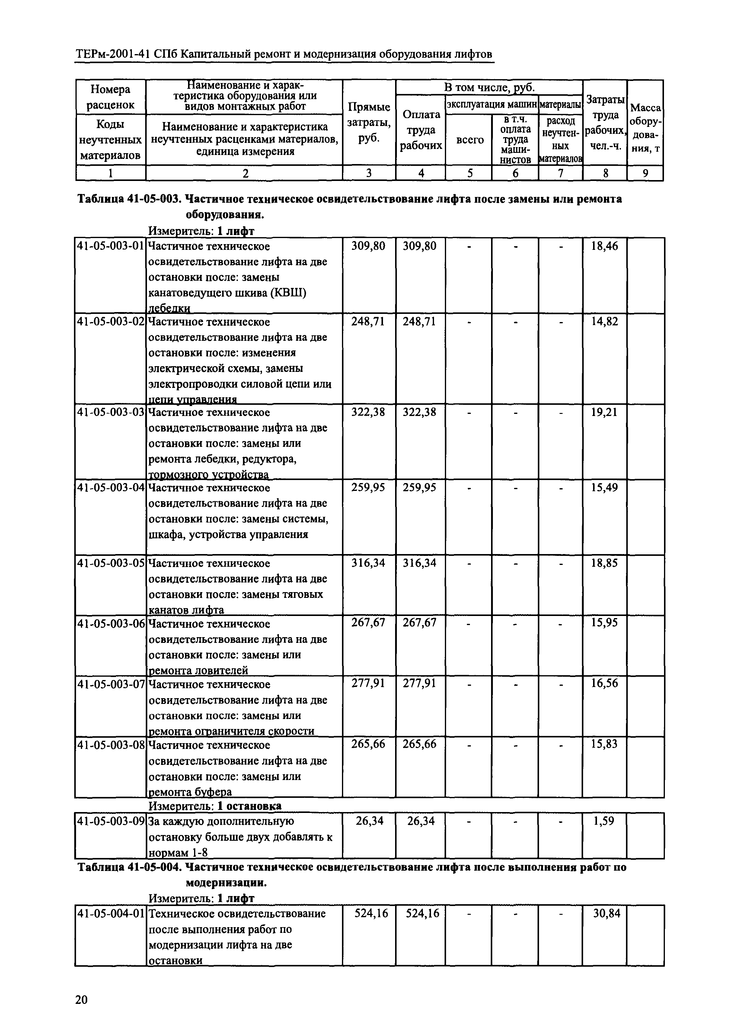 ТЕРм 2001-41 СПб