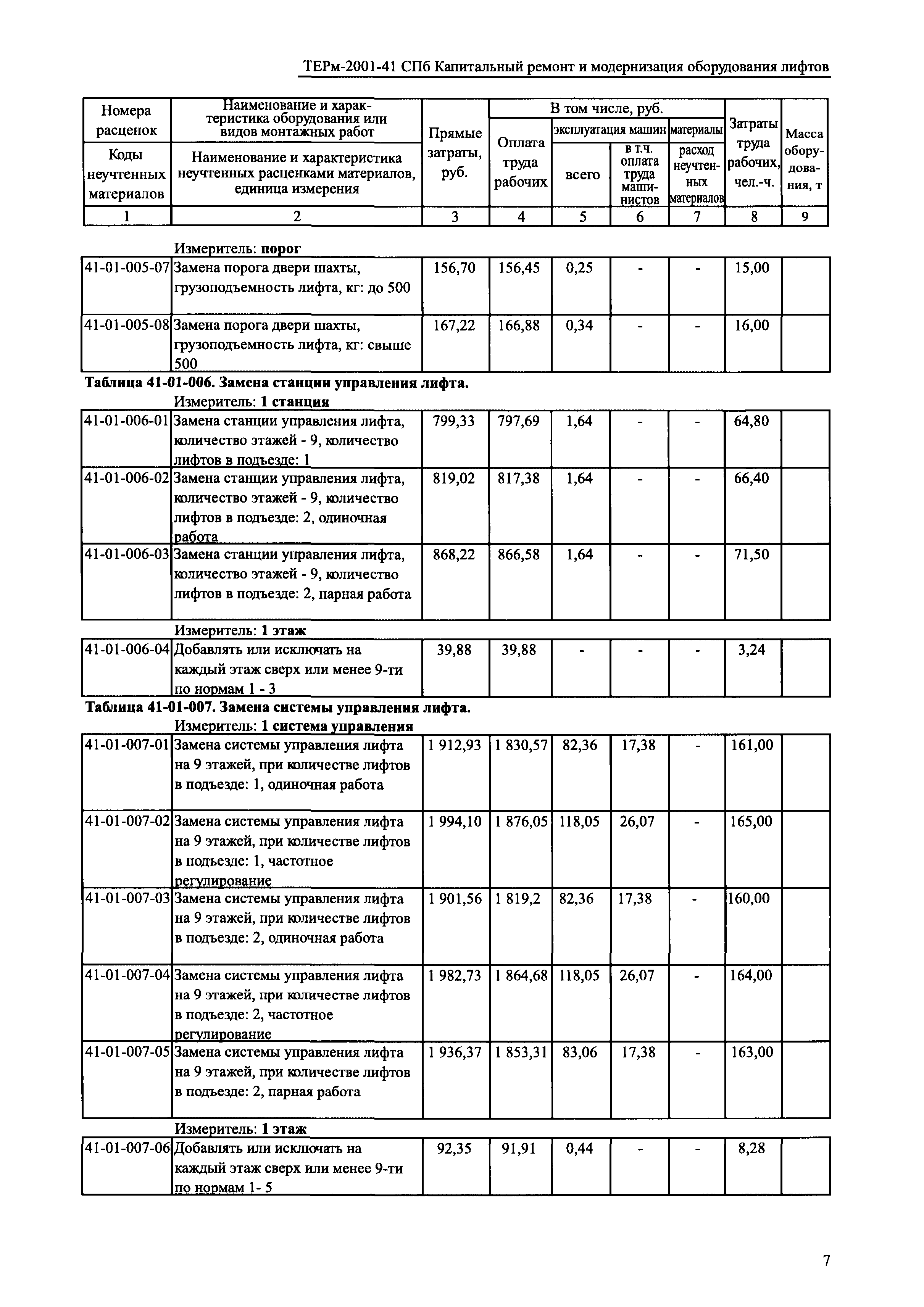 ТЕРм 2001-41 СПб