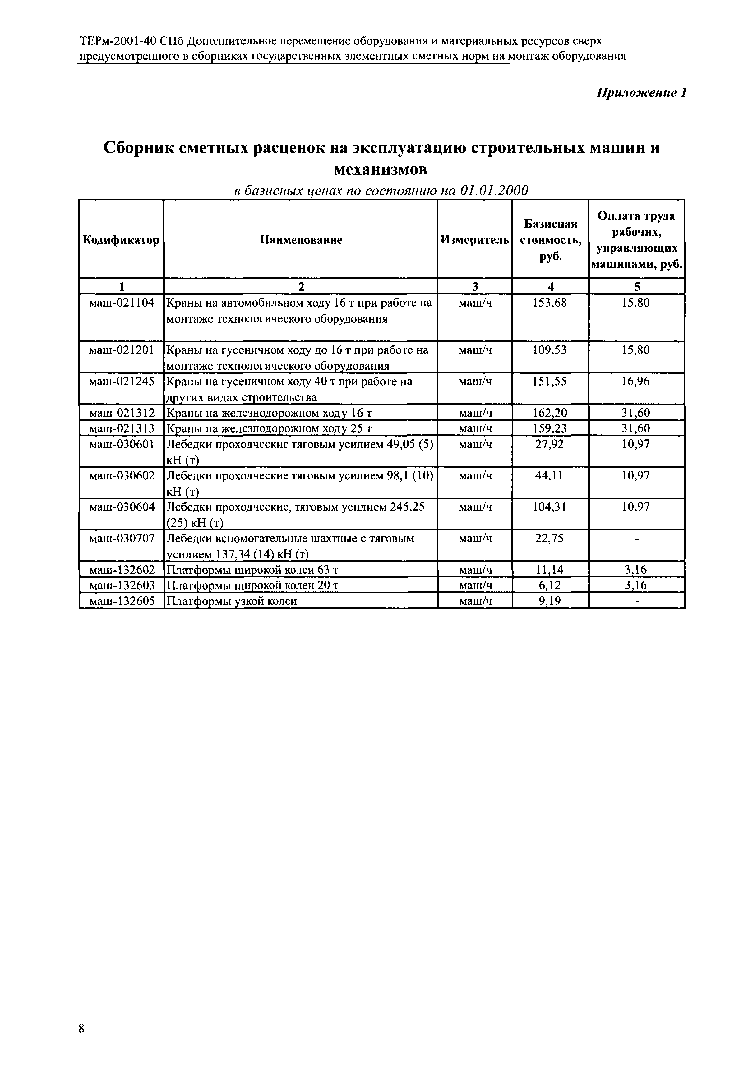 ТЕРм 2001-40 СПб