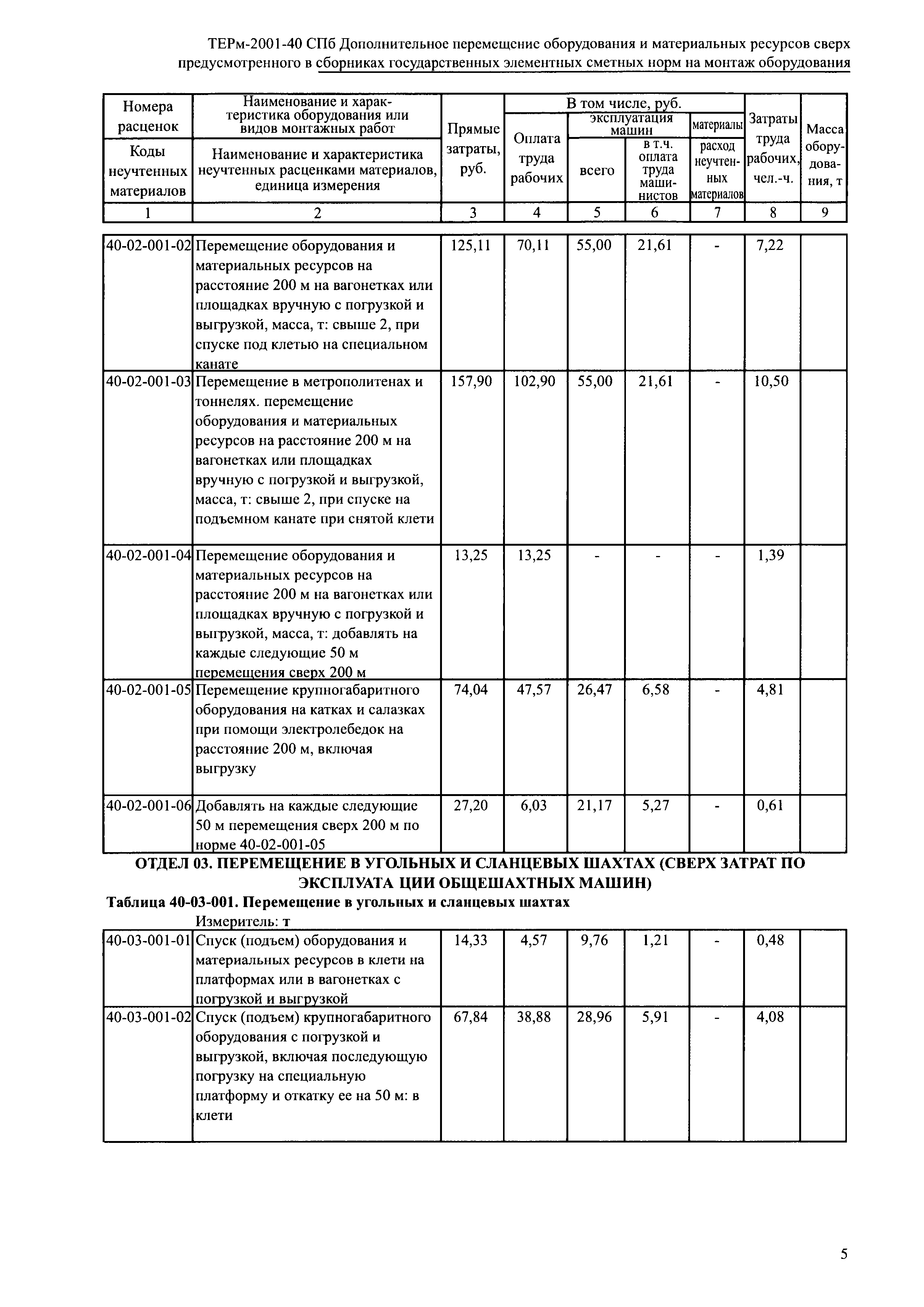 ТЕРм 2001-40 СПб