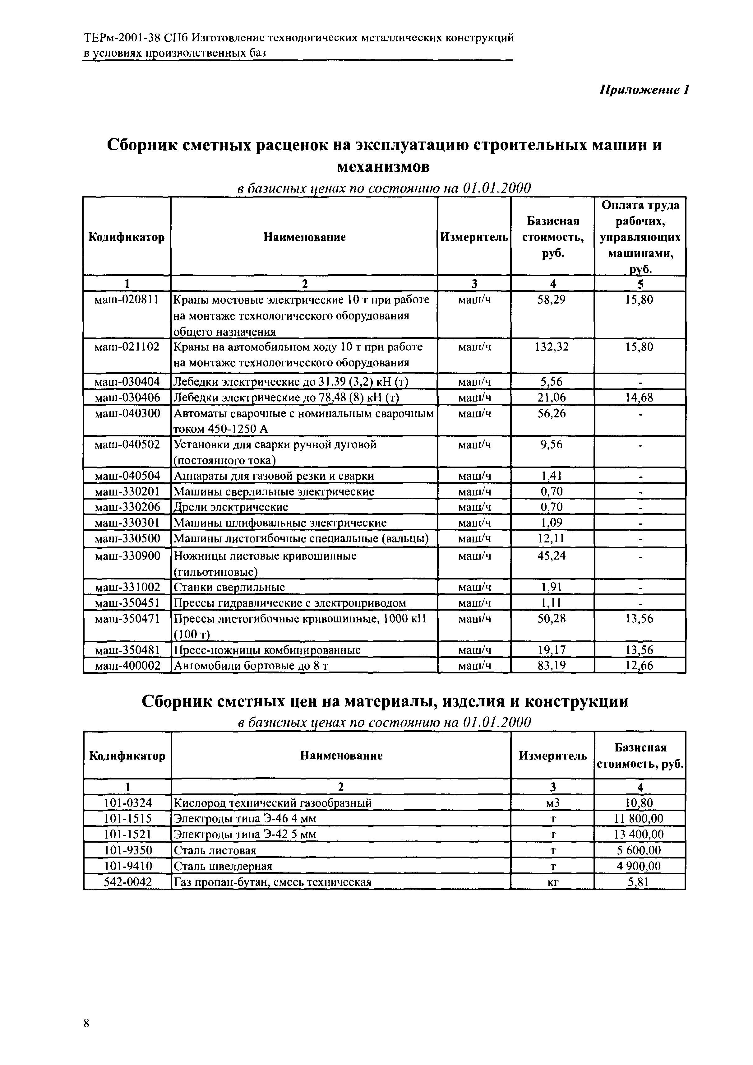 ТЕРм 2001-38 СПб