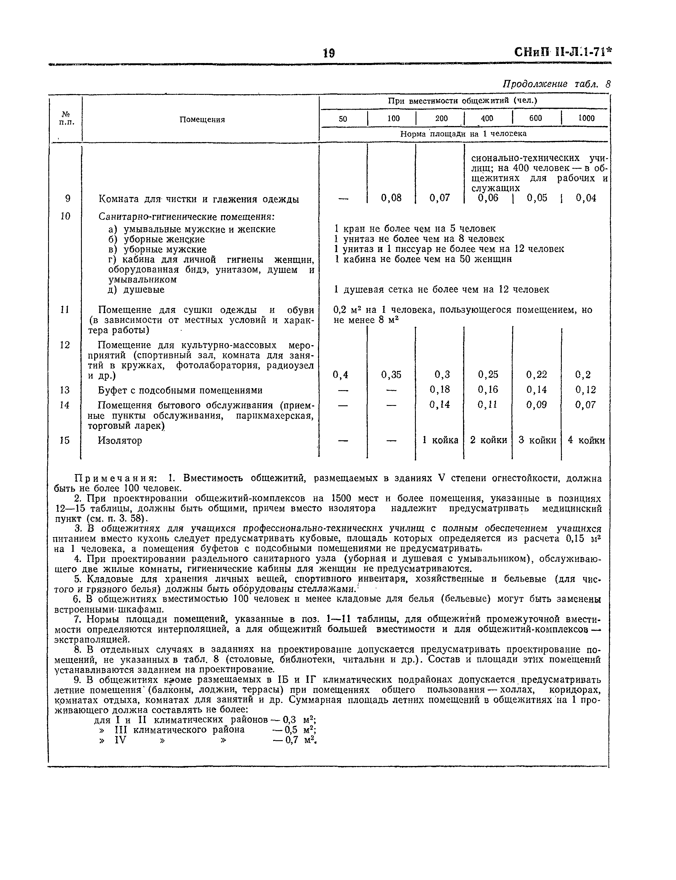 СНиП II-Л.1-71*