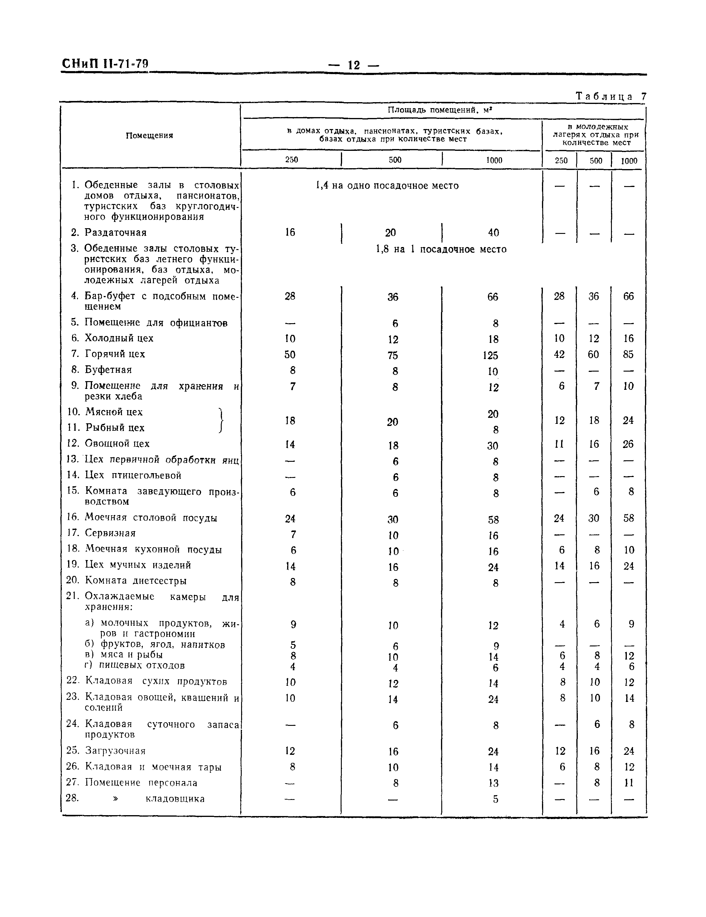 СНиП II-71-79