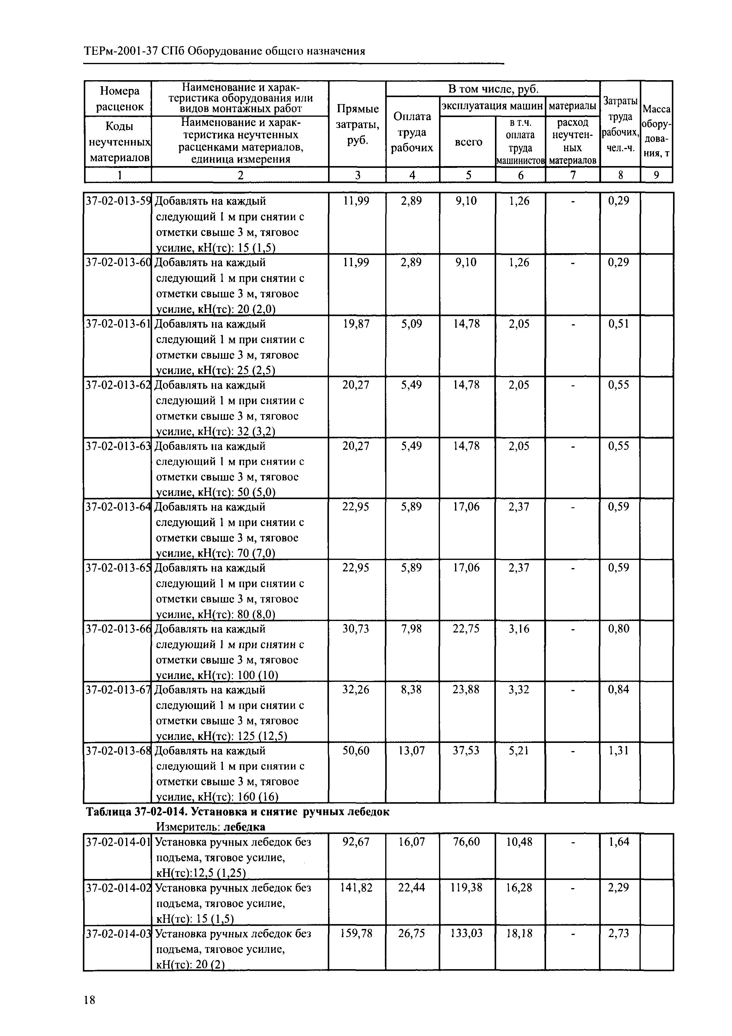 ТЕРм 2001-37 СПб