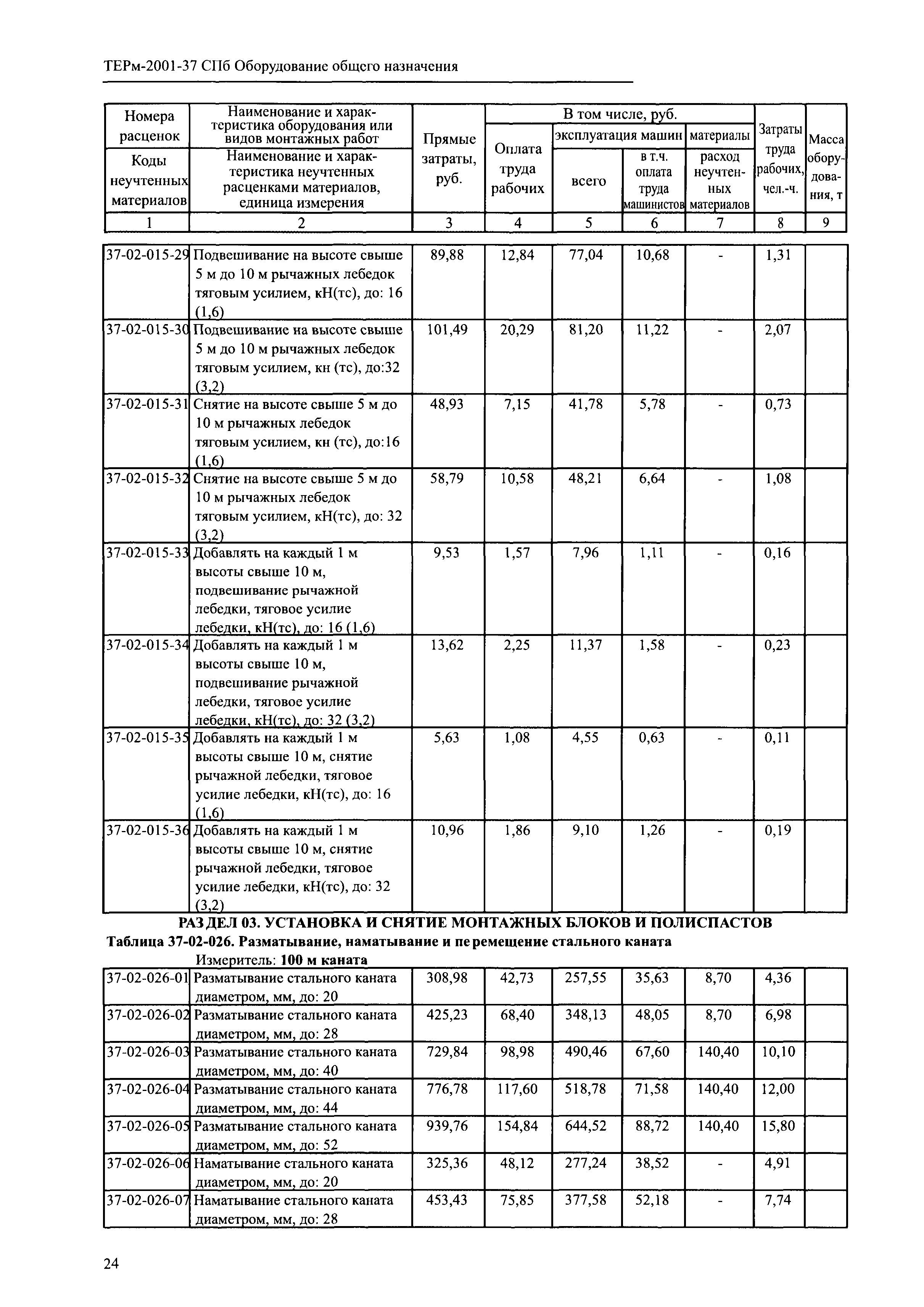 ТЕРм 2001-37 СПб