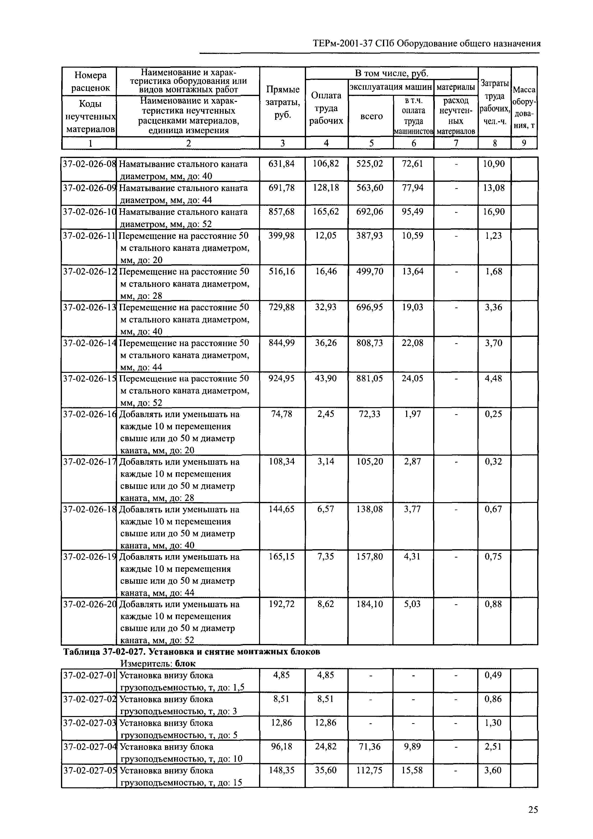 ТЕРм 2001-37 СПб